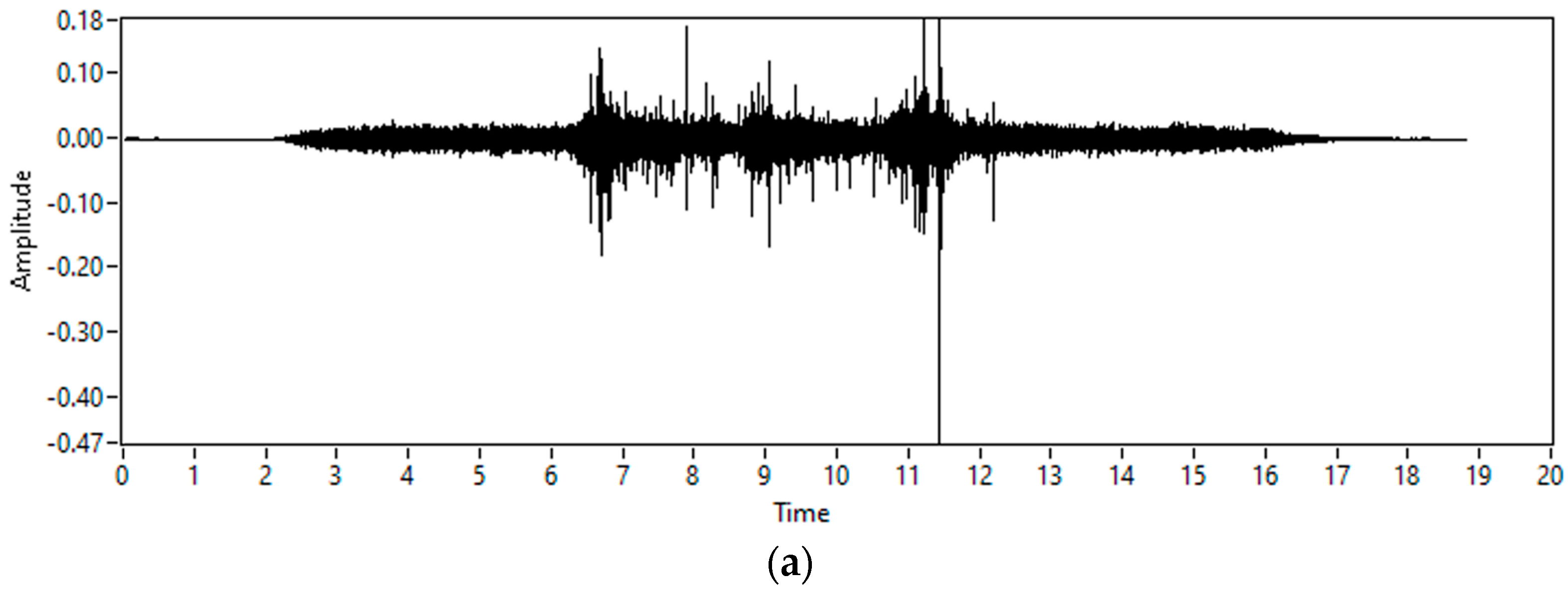 Sensors 23 05019 g002a