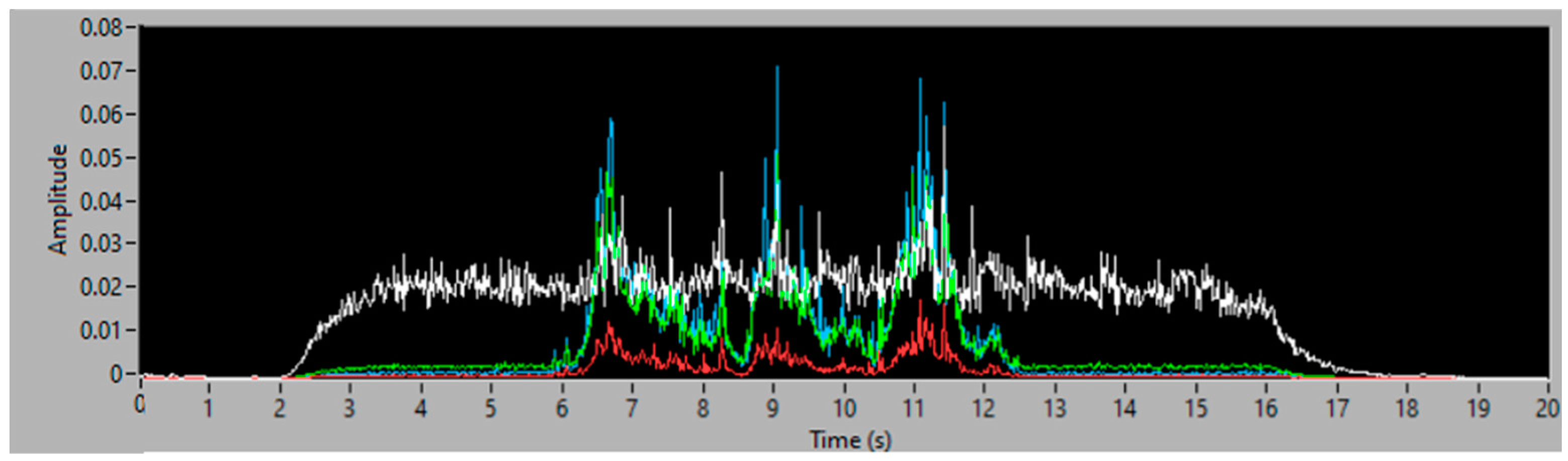 Sensors 23 05019 g003