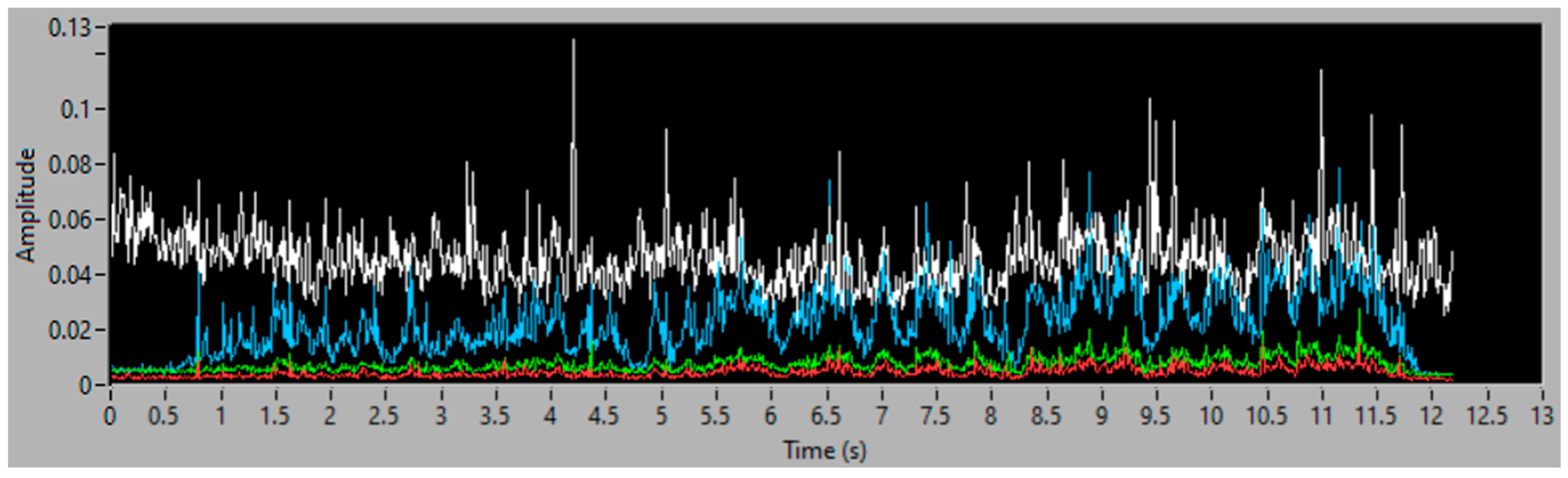 Sensors 23 05019 g016