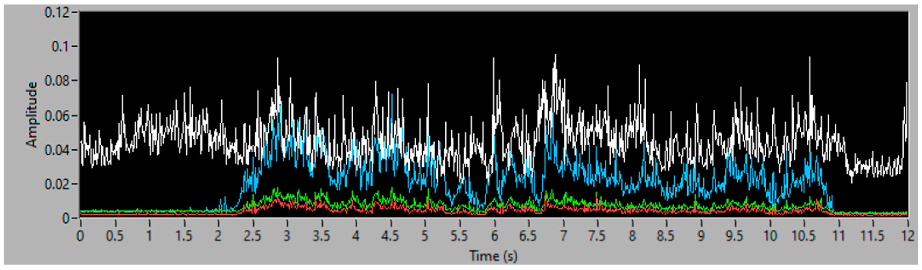 Sensors 23 05019 g019