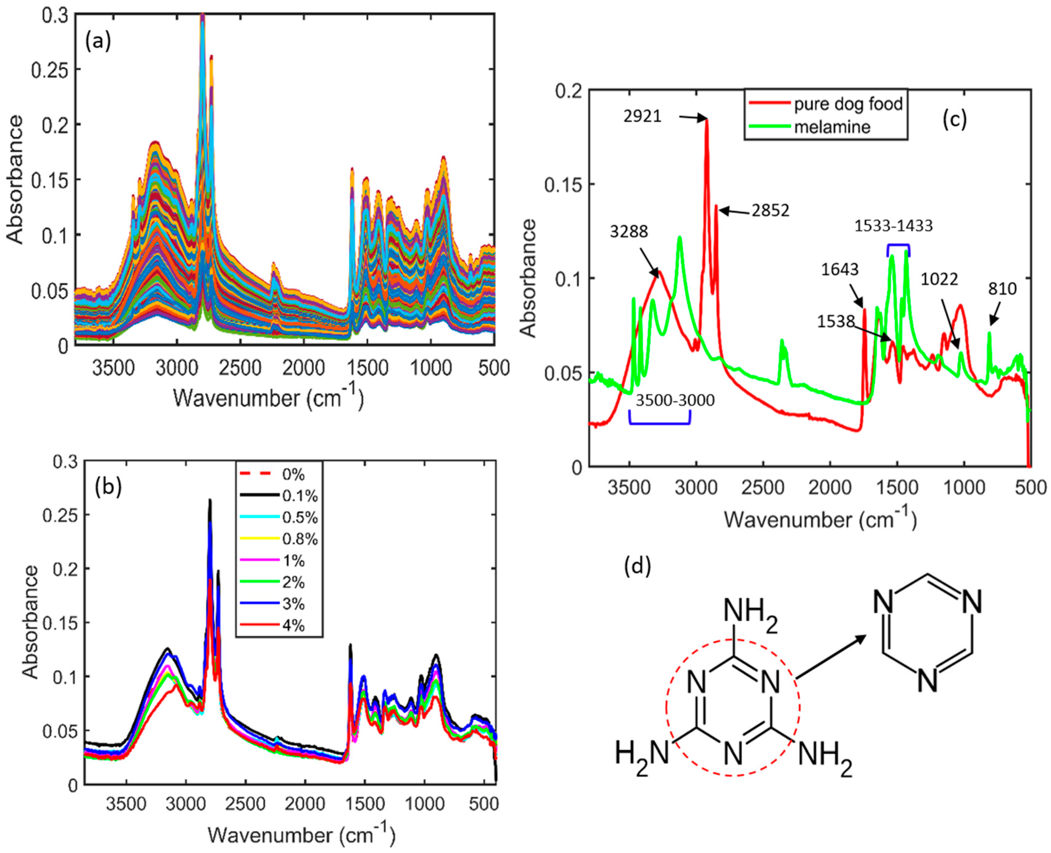 Sensors 23 05020 g003