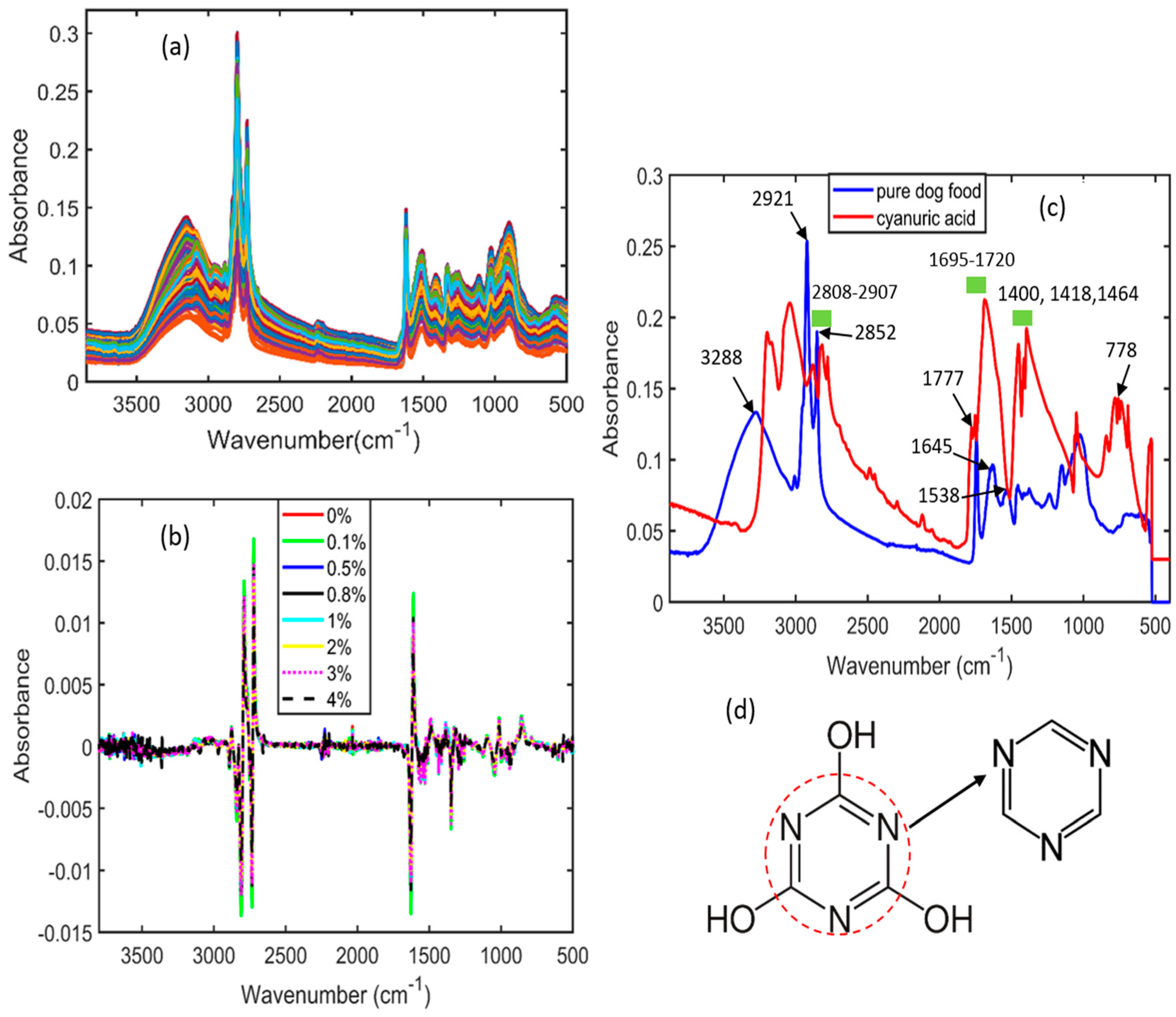 Sensors 23 05020 g004