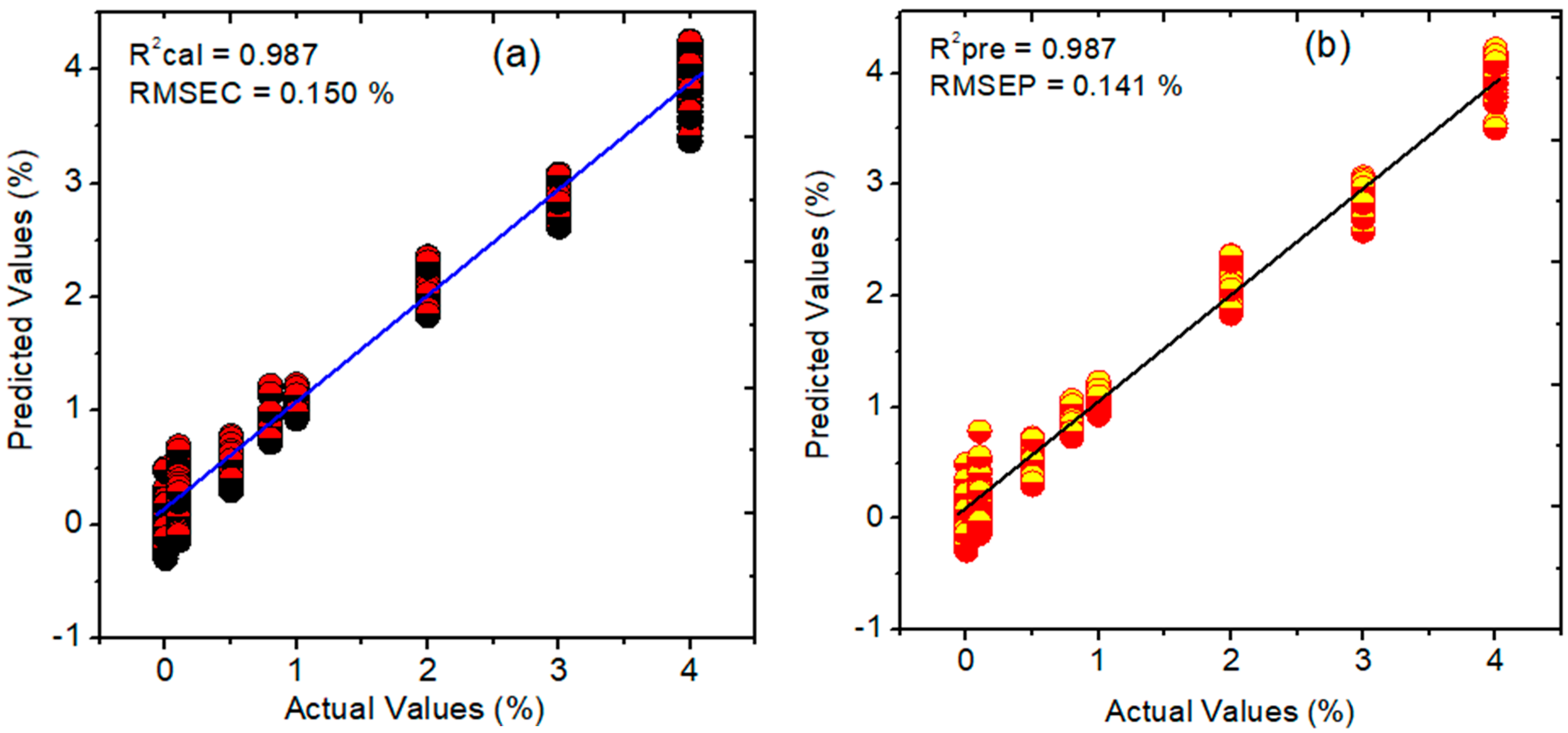 Sensors 23 05020 g008