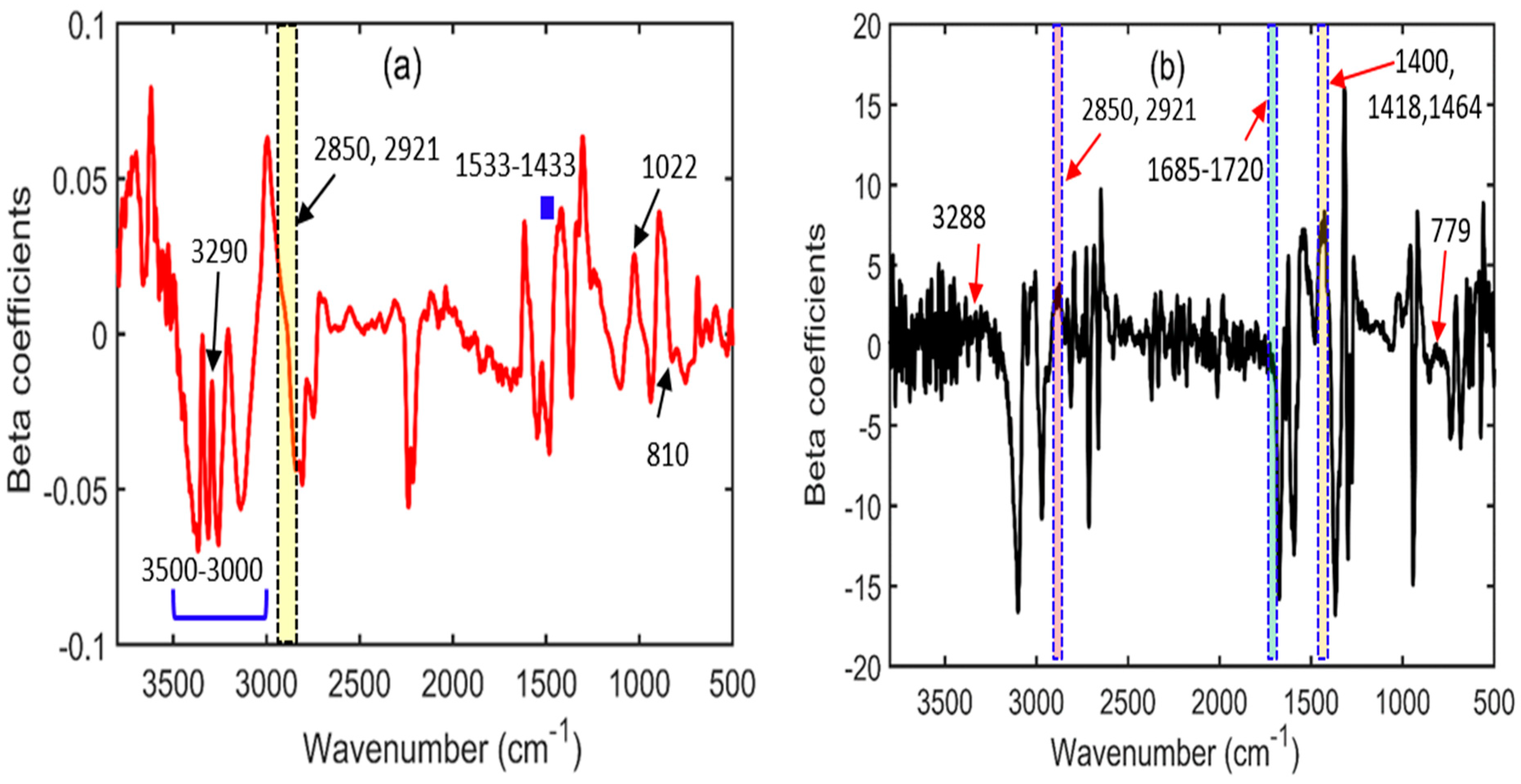 Sensors 23 05020 g009