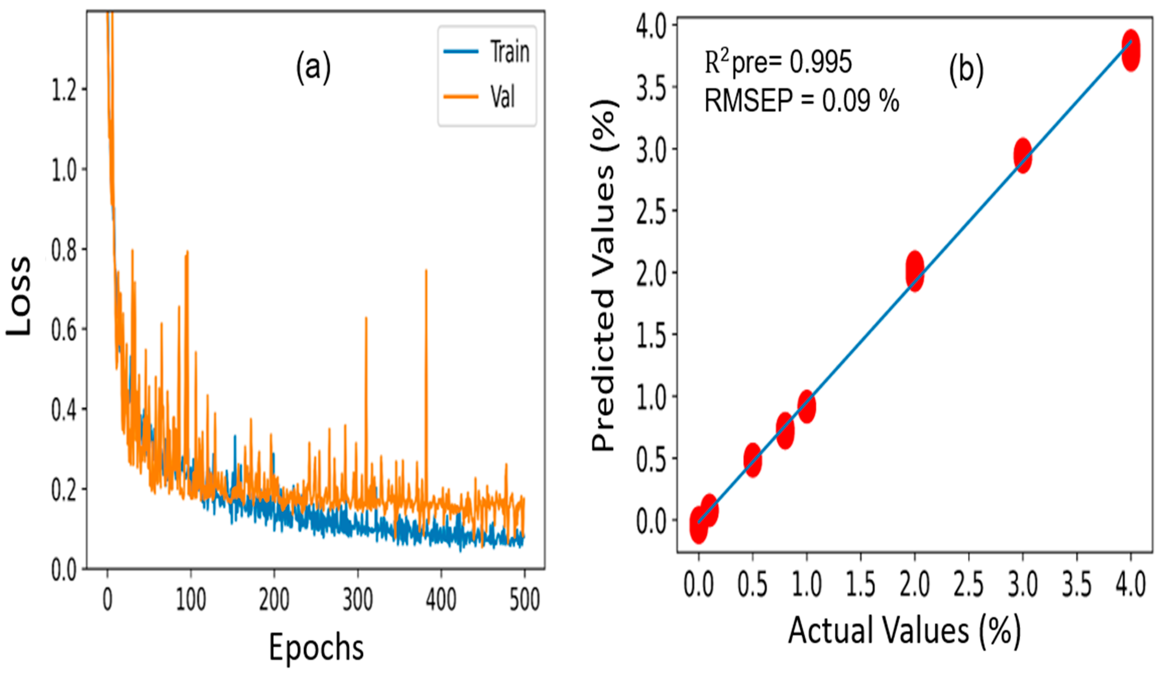 Sensors 23 05020 g010