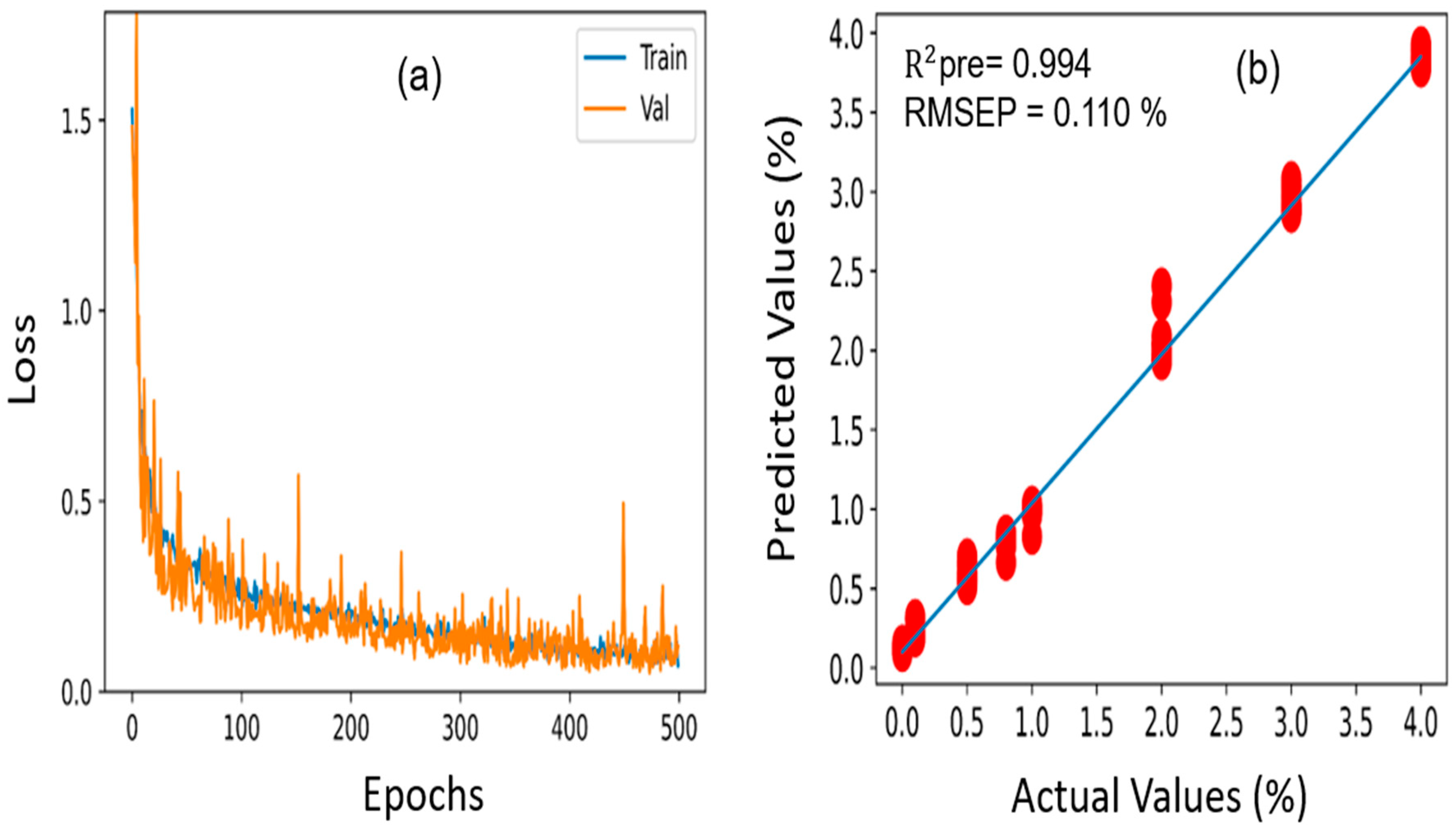 Sensors 23 05020 g011
