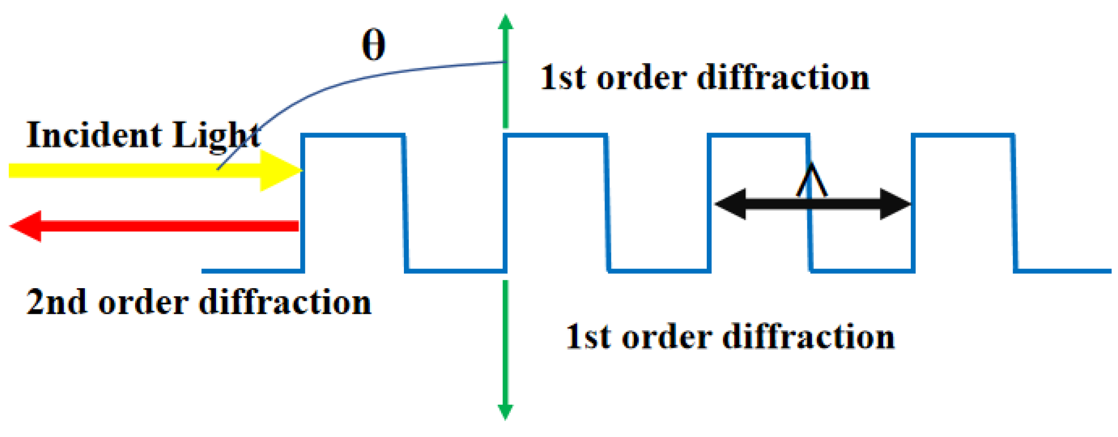 Sensors 23 05021 g002 Sensors 23 05021 g002
