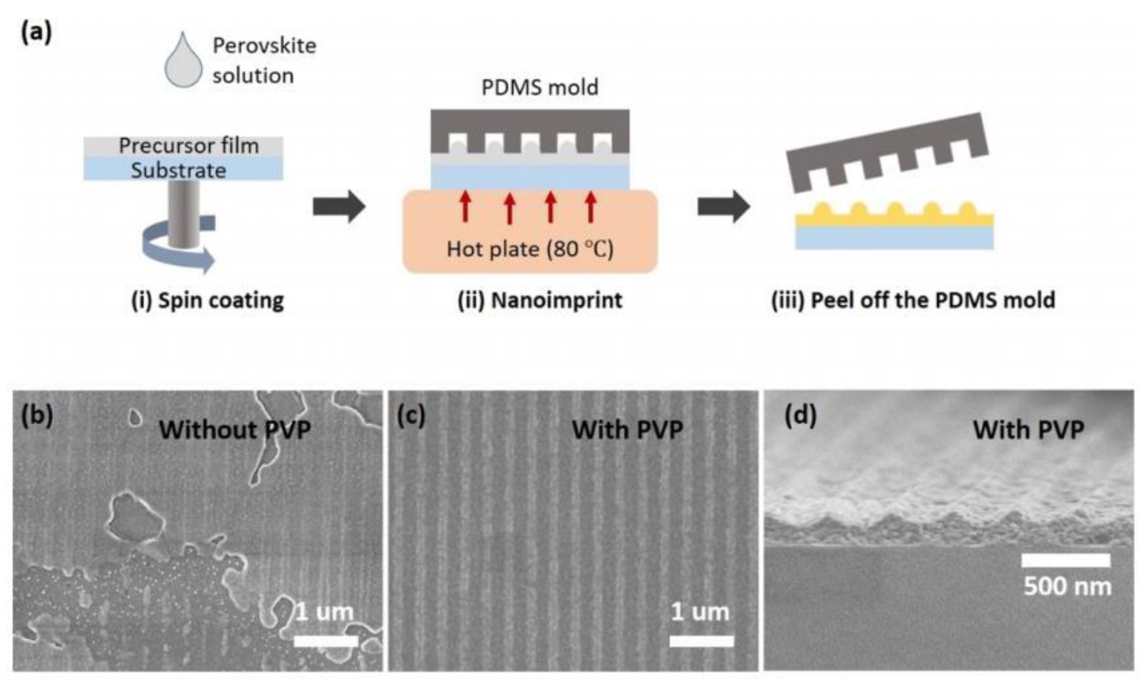 Sensors 23 05021 g010 Sensors 23 05021 g010