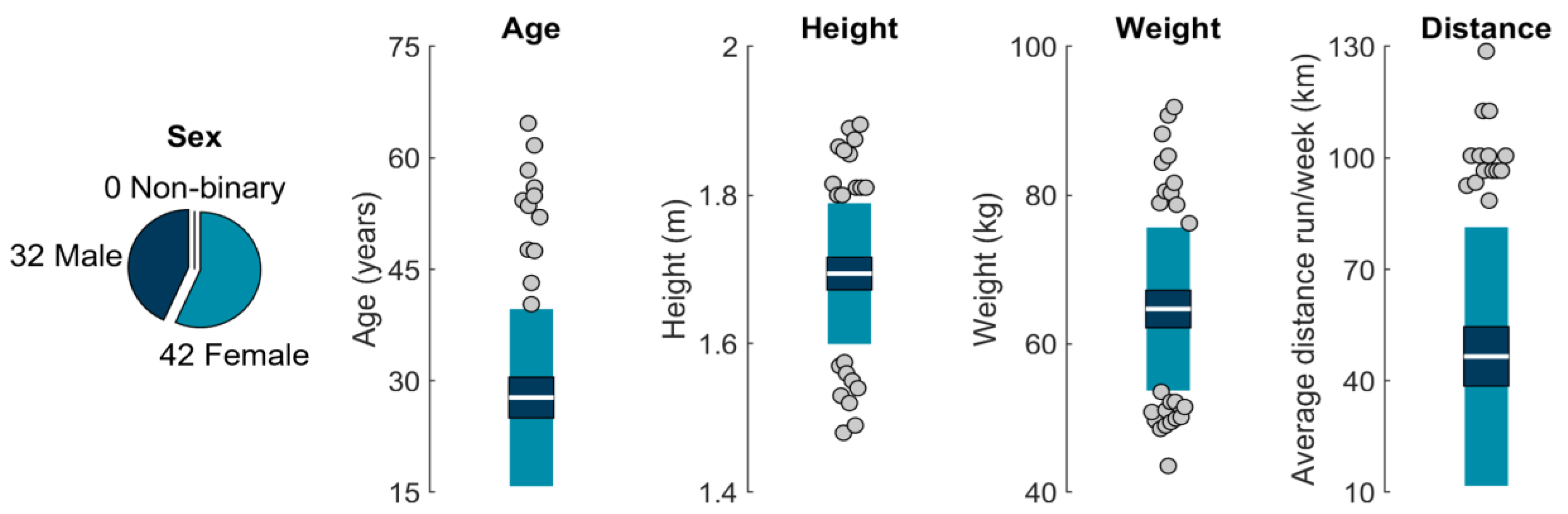 Sensors 23 05022 g002