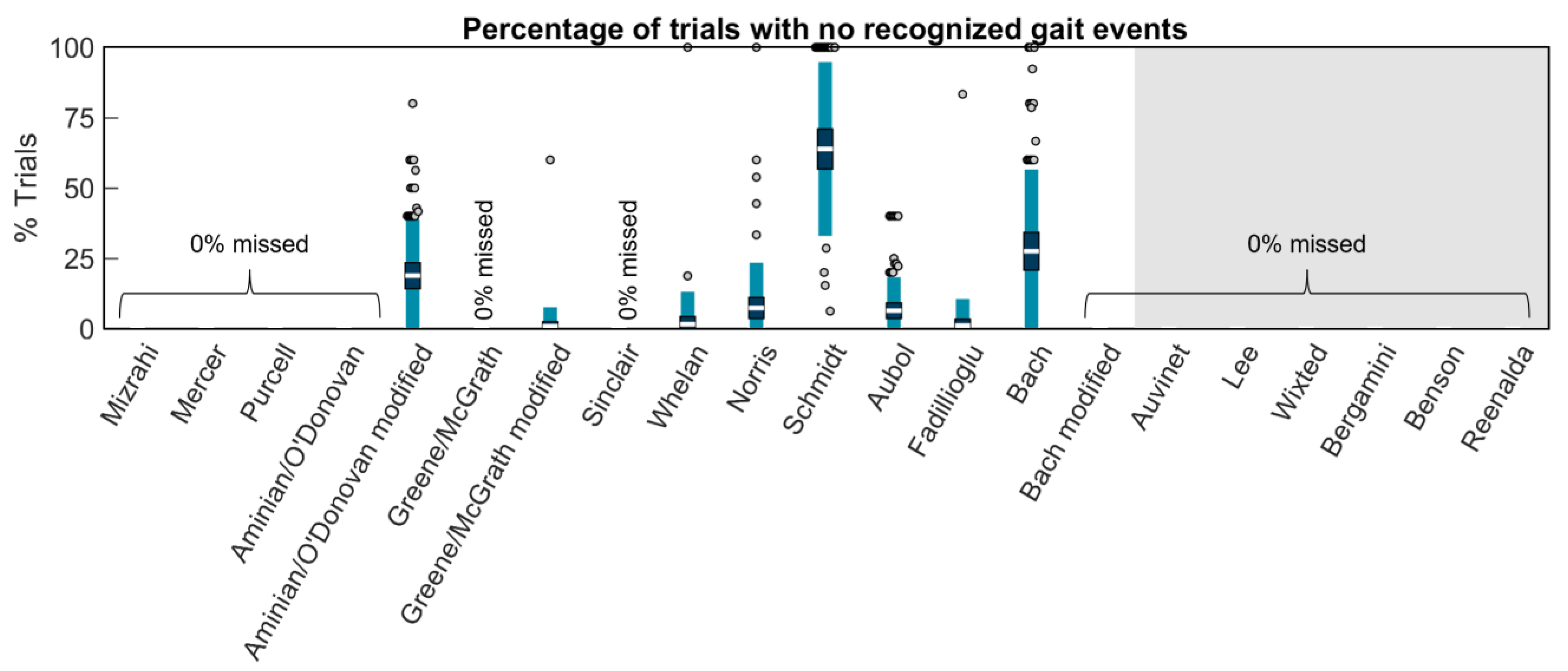 Sensors 23 05022 g004