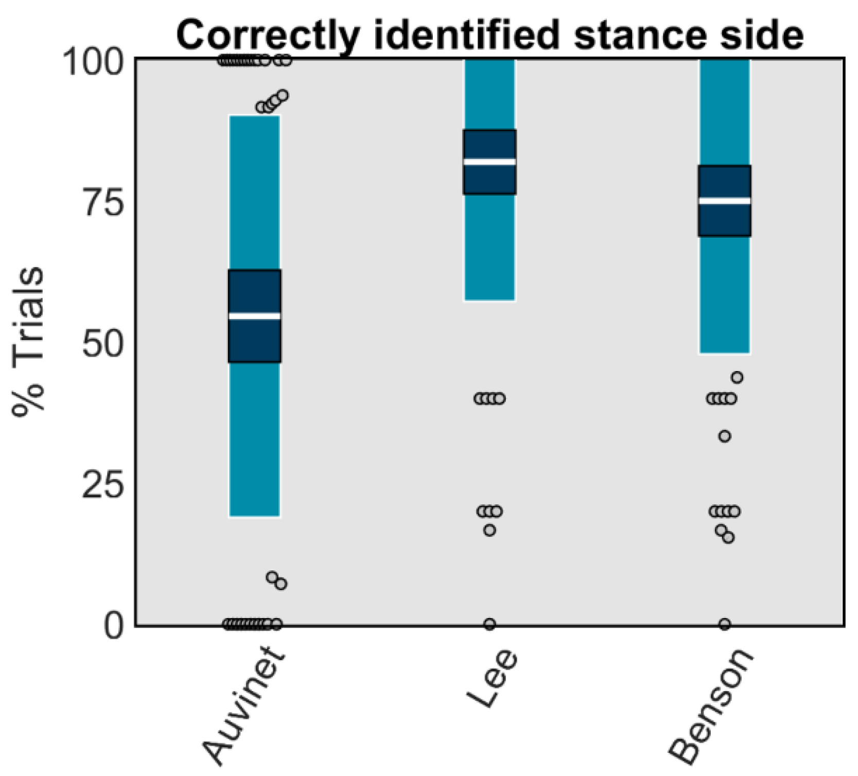 Sensors 23 05022 g005