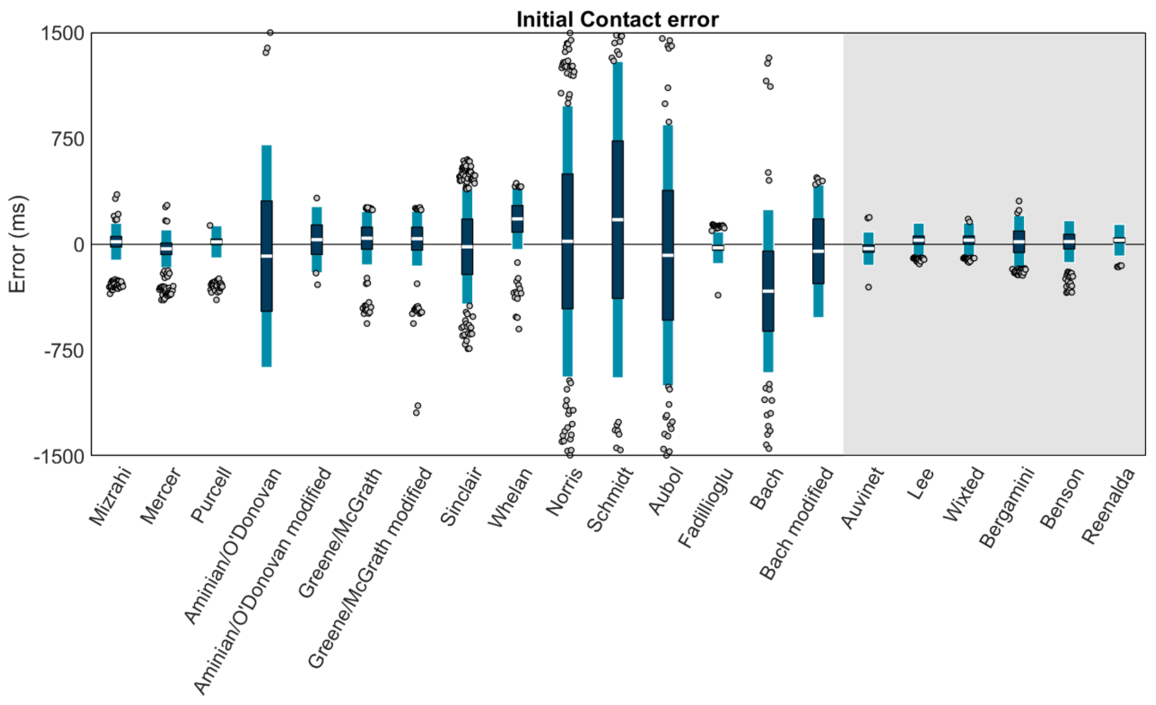 Sensors 23 05022 g006