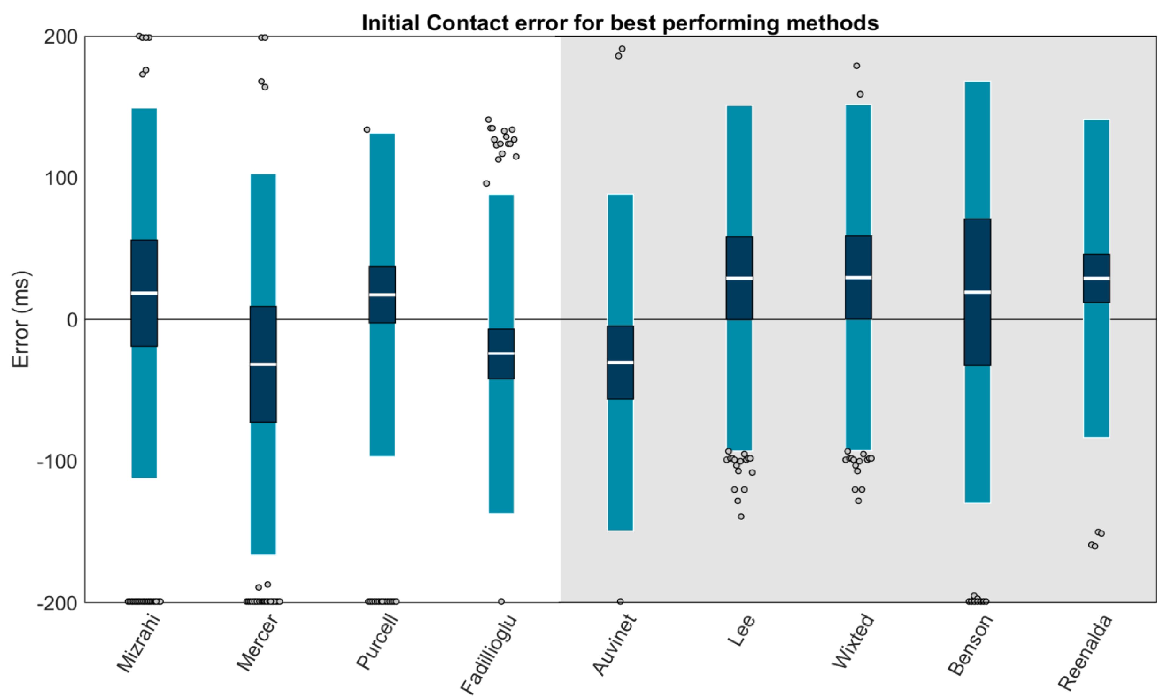 Sensors 23 05022 g007