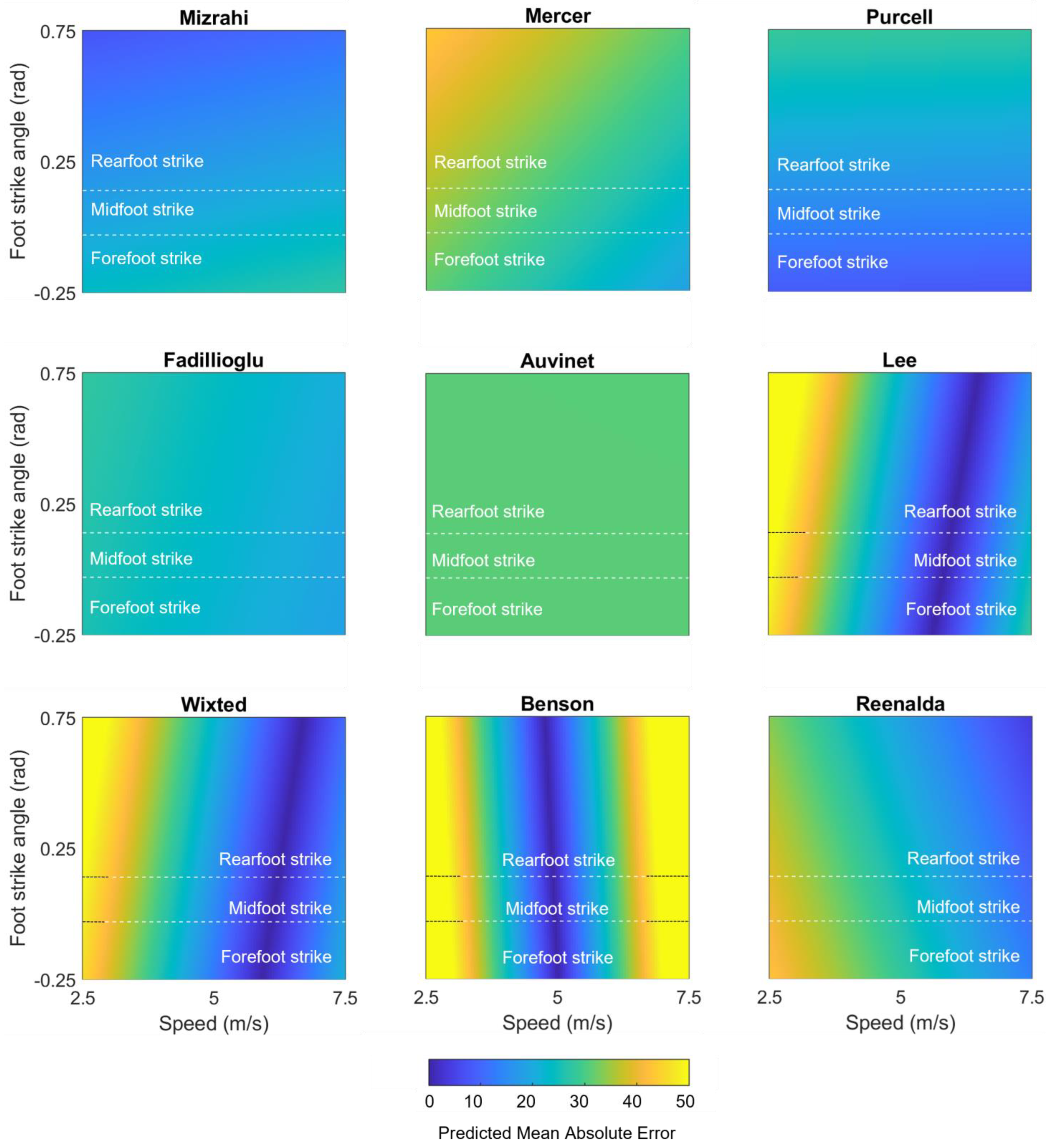 Sensors 23 05022 g008