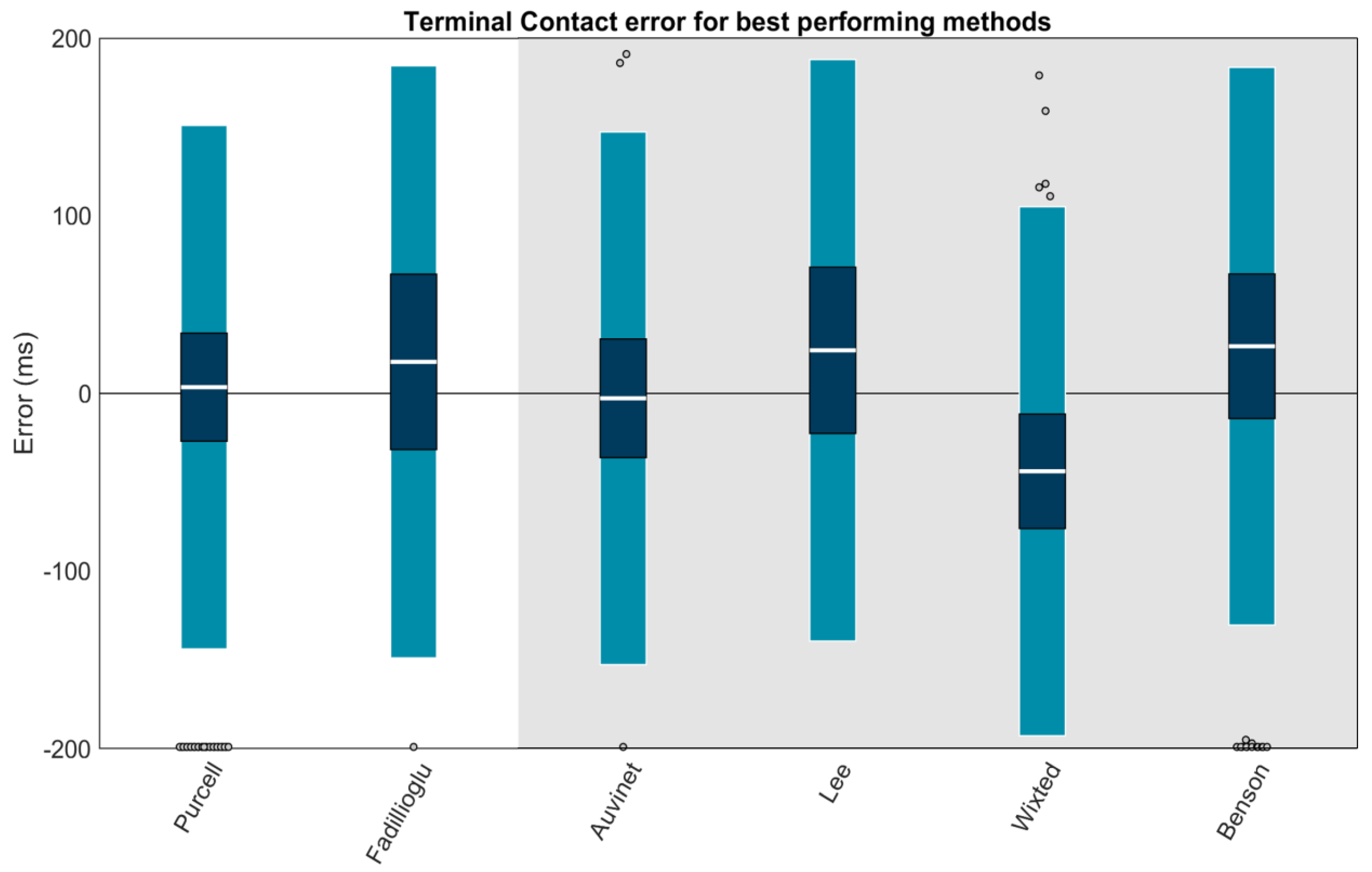 Sensors 23 05022 g010