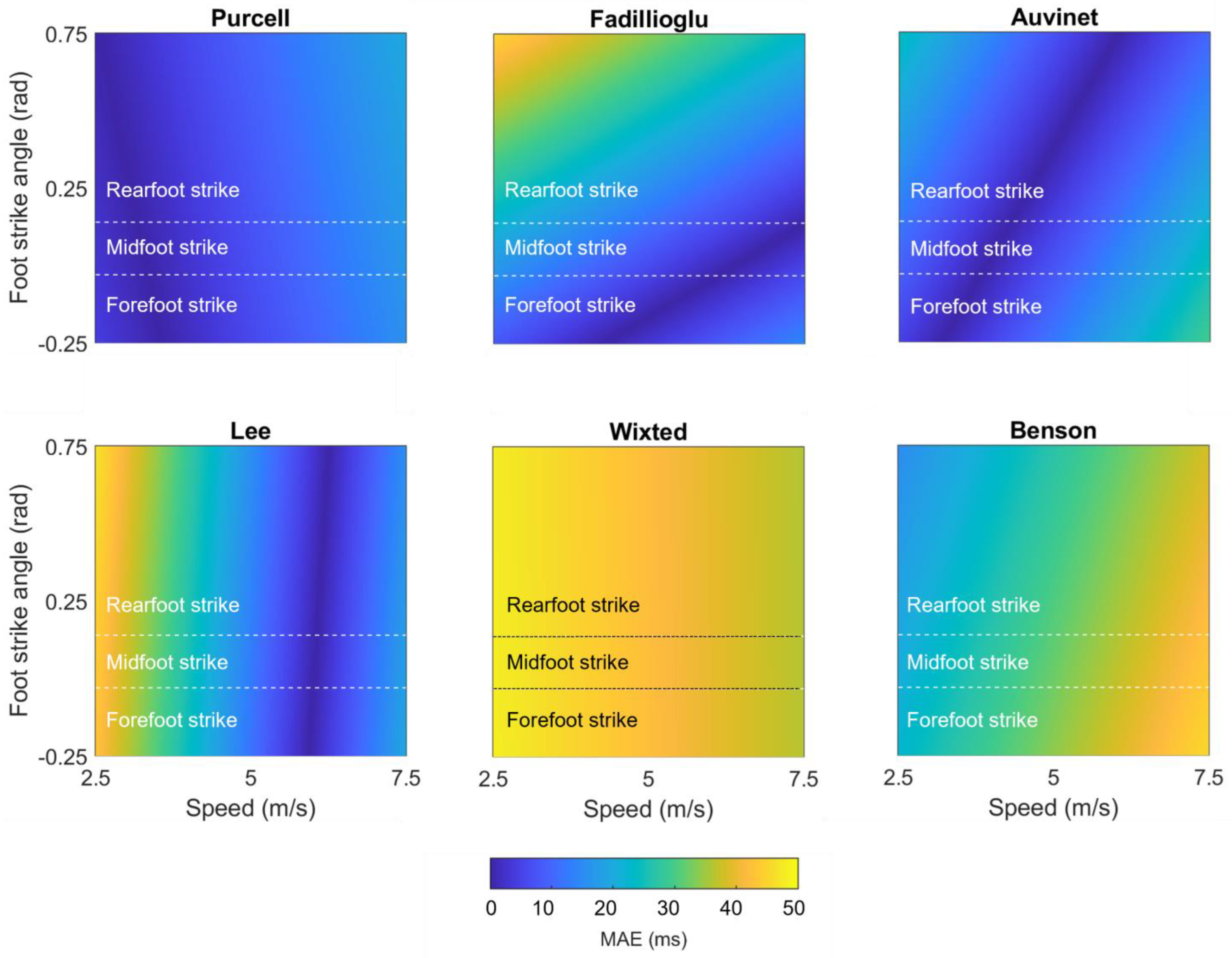 Sensors 23 05022 g011