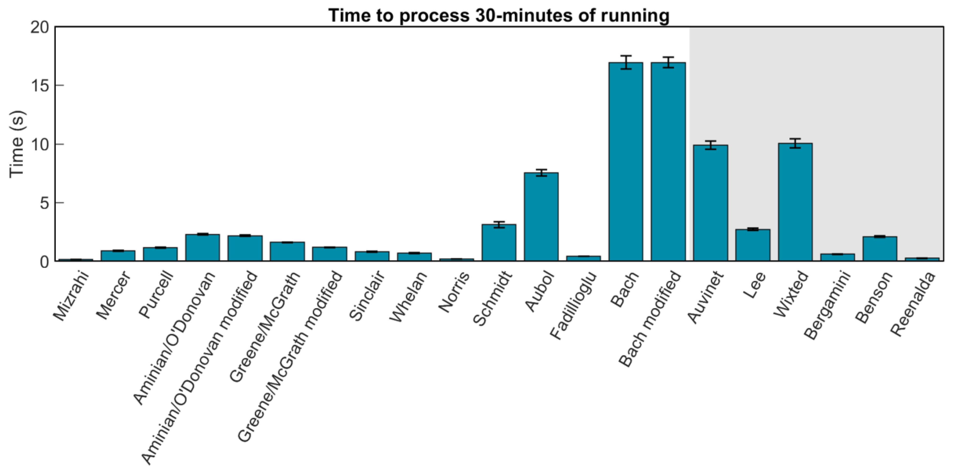 Sensors 23 05022 g012