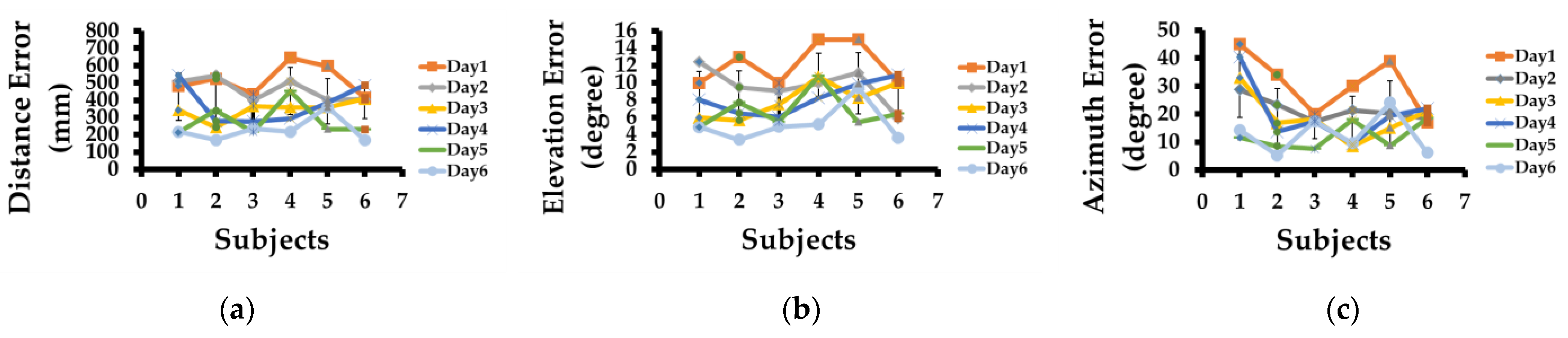 Sensors 23 05023 g003