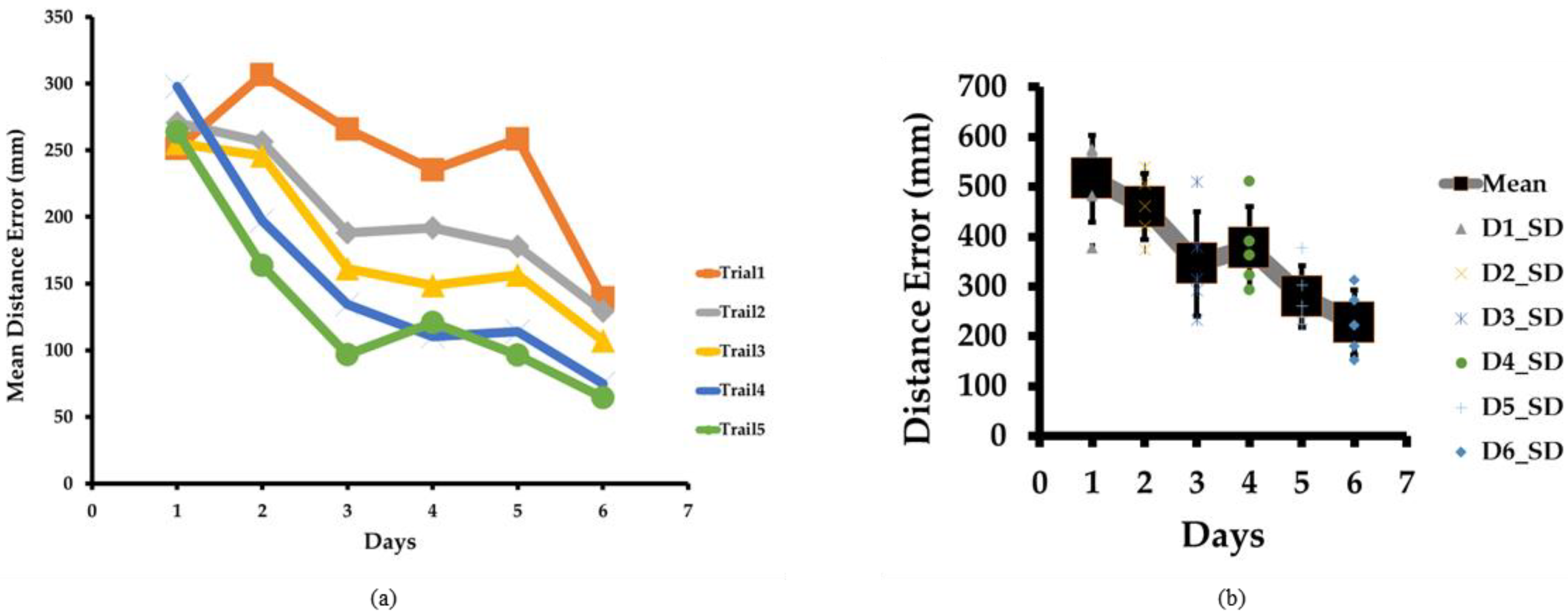 Sensors 23 05023 g004
