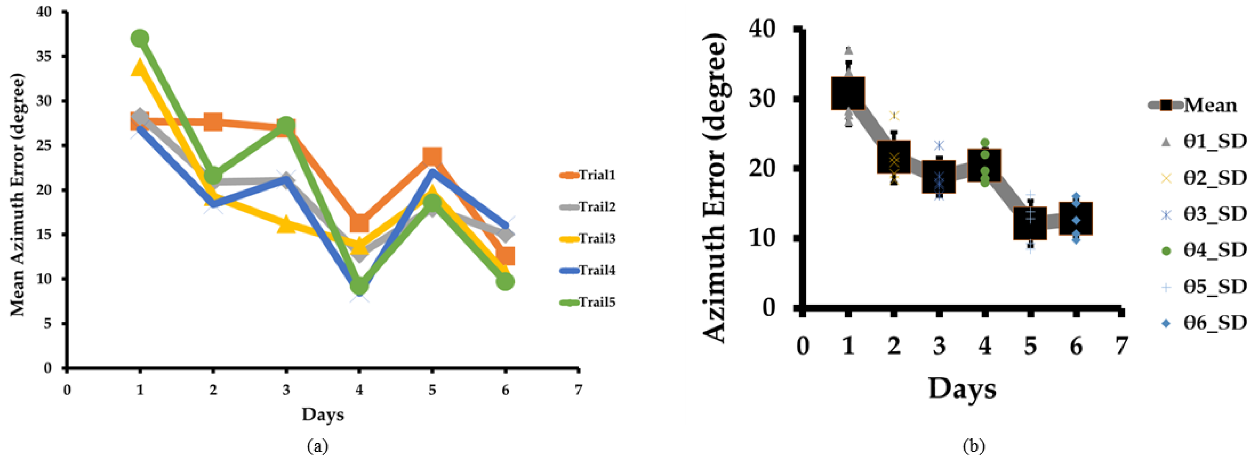 Sensors 23 05023 g006