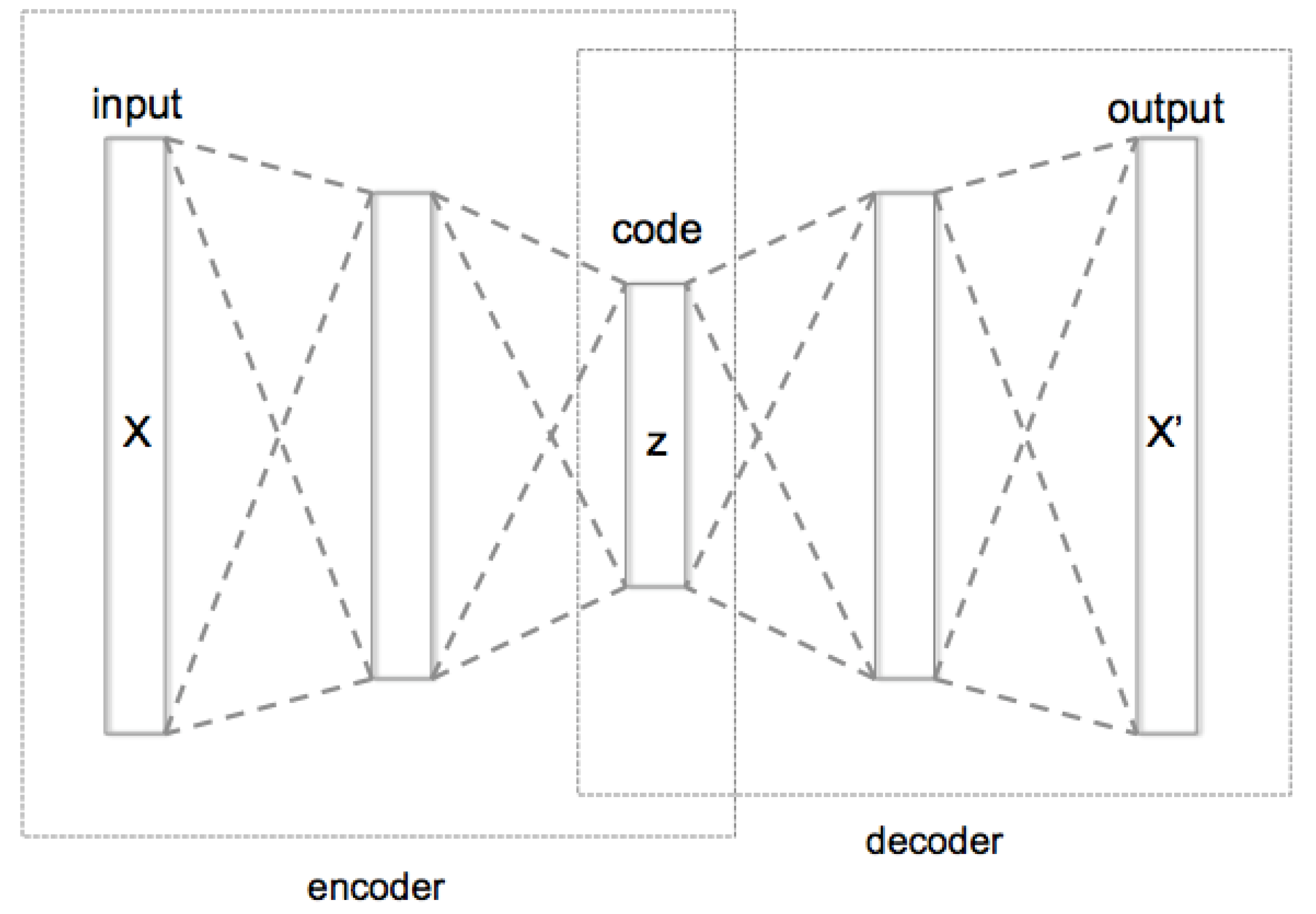 Deep Learning-Based Anomaly Detection in Video Surveillance: A Survey