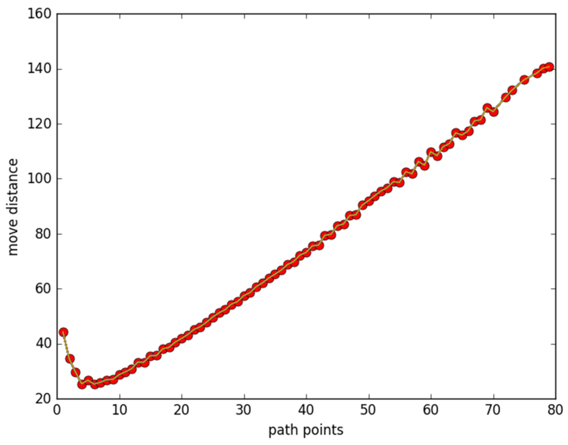 Sensors 23 05026 g001