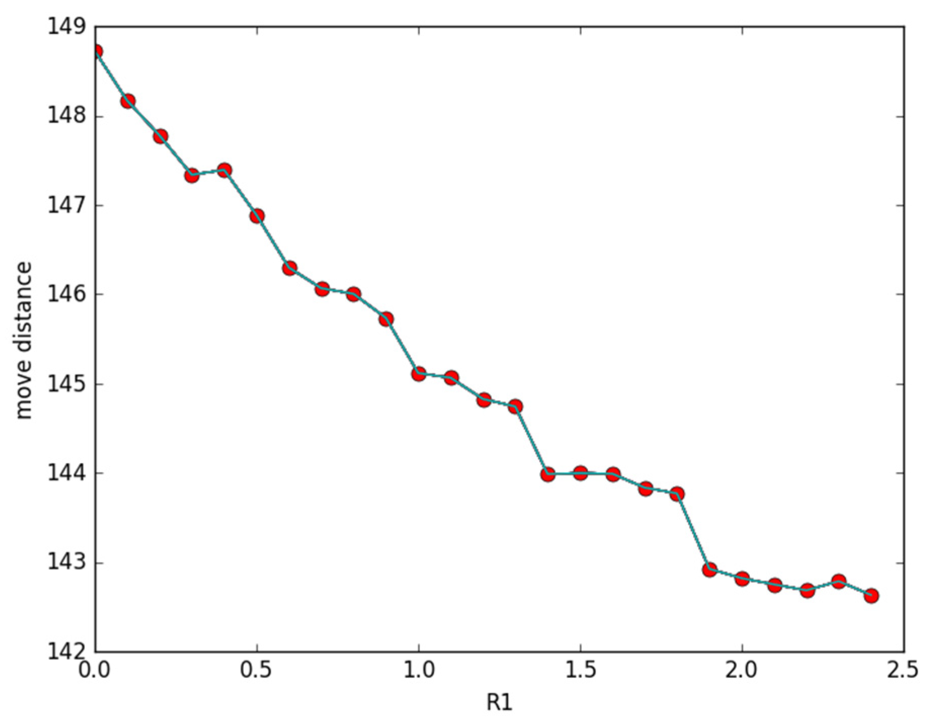 Sensors 23 05026 g002