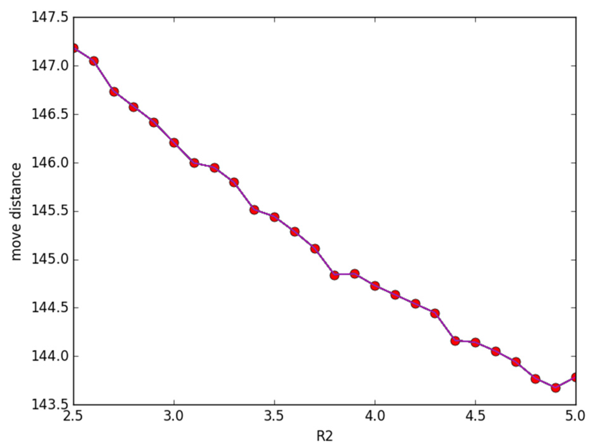 Sensors 23 05026 g003