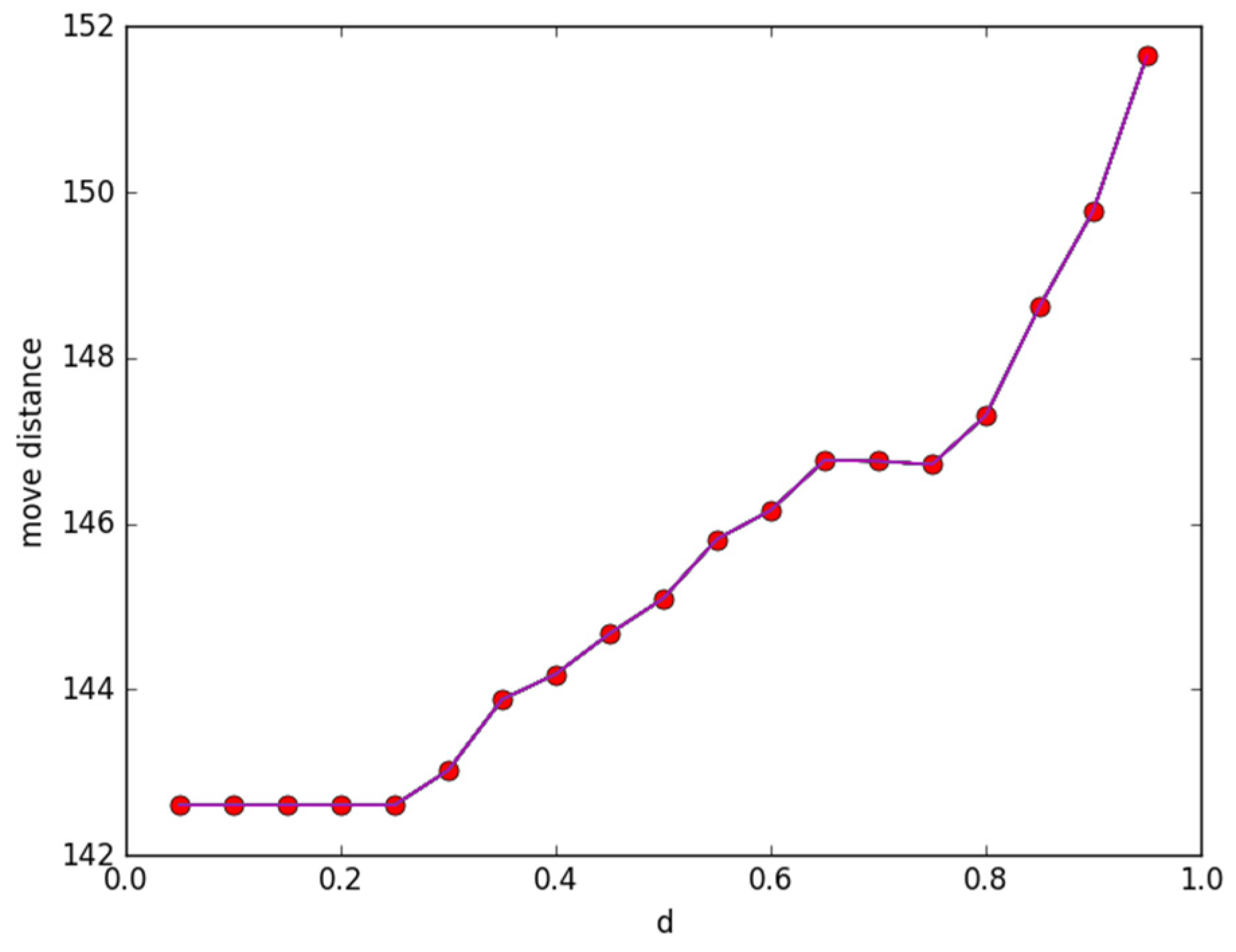 Sensors 23 05026 g004