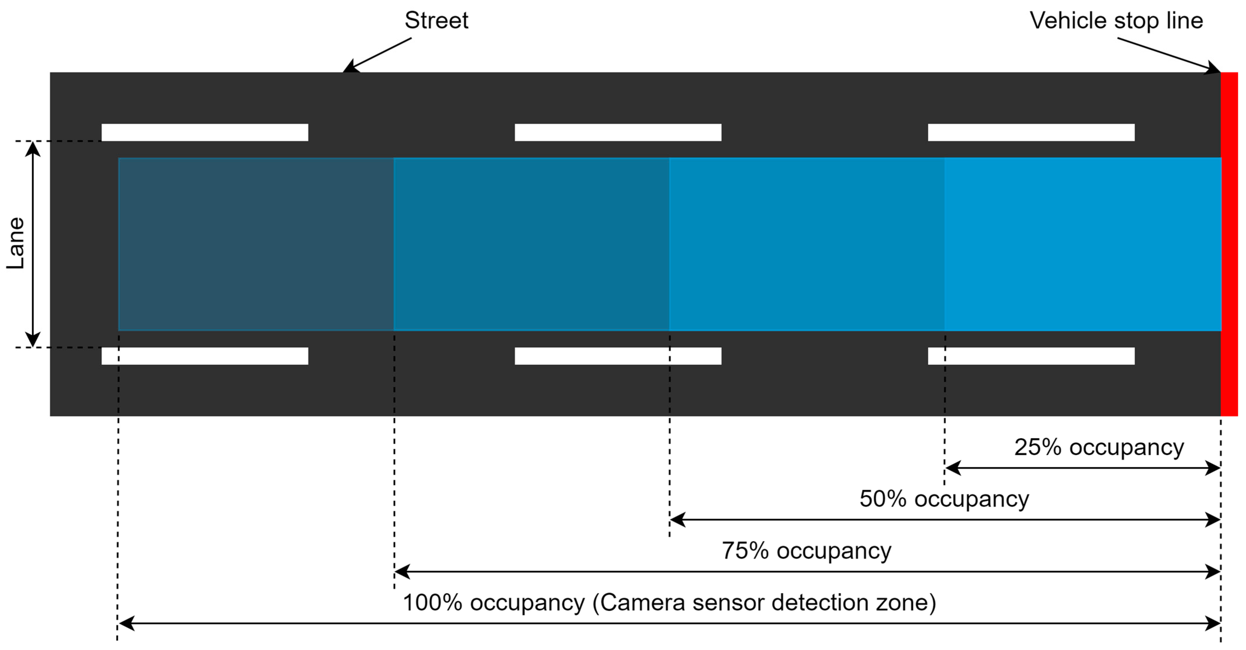 Sensors 23 05028 g005
