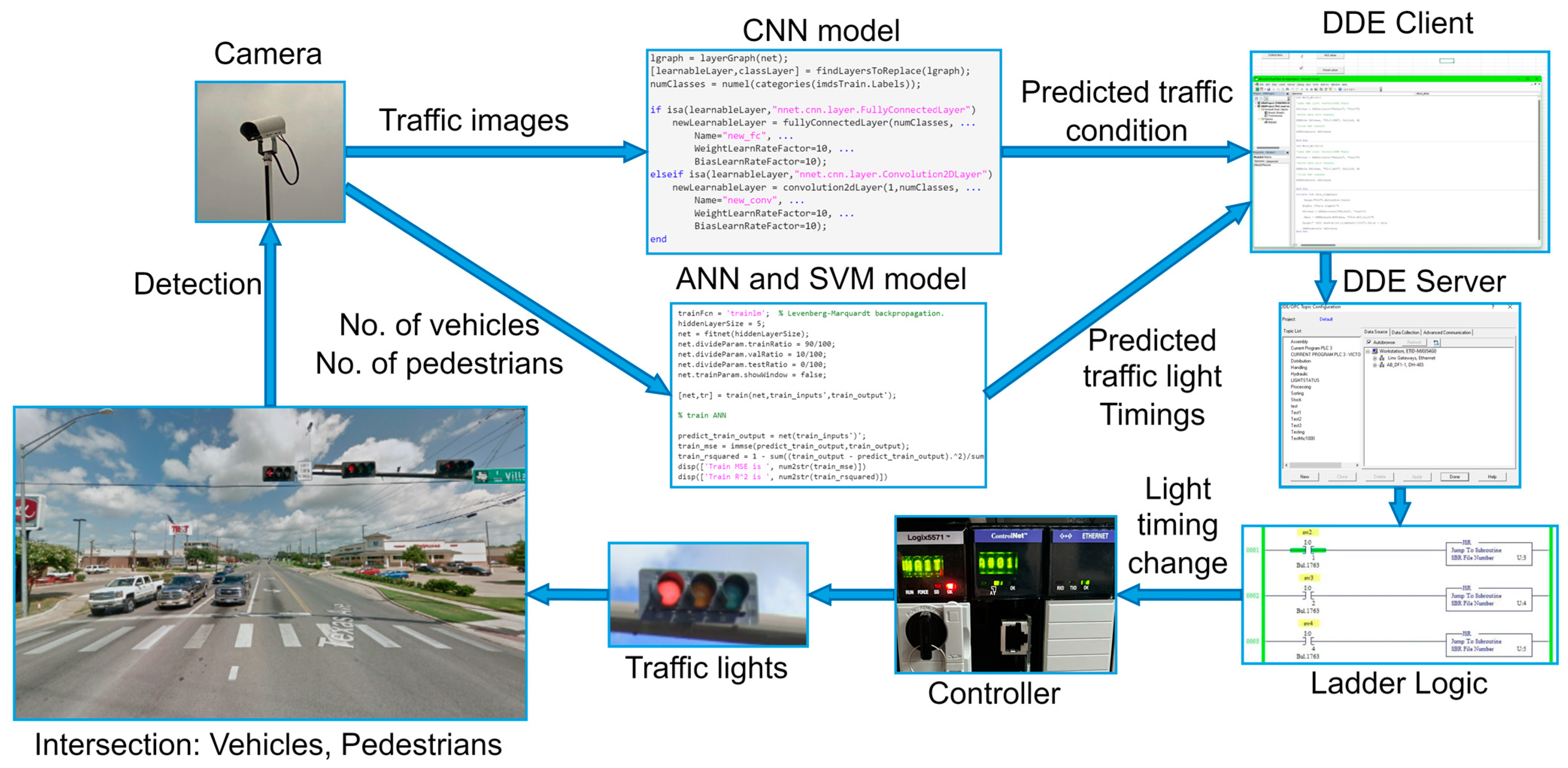 Sensors 23 05028 g008