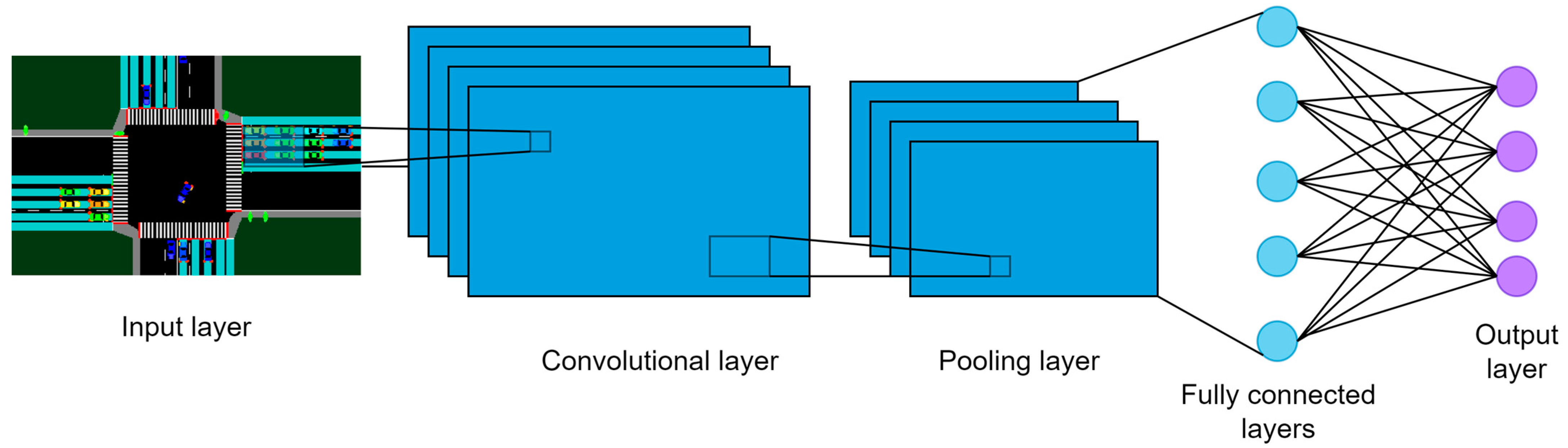 Sensors 23 05028 g009