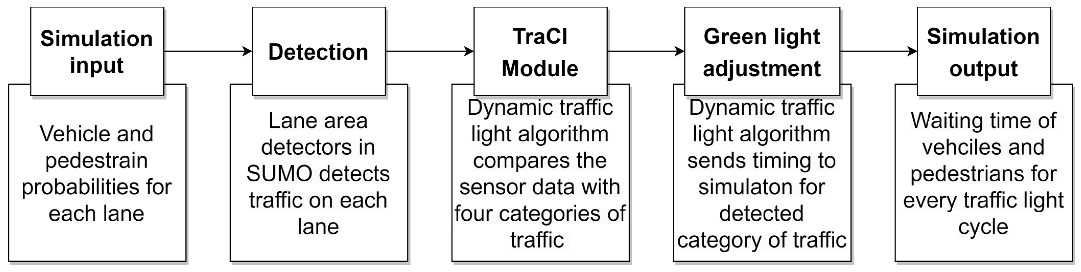 Sensors 23 05028 g014