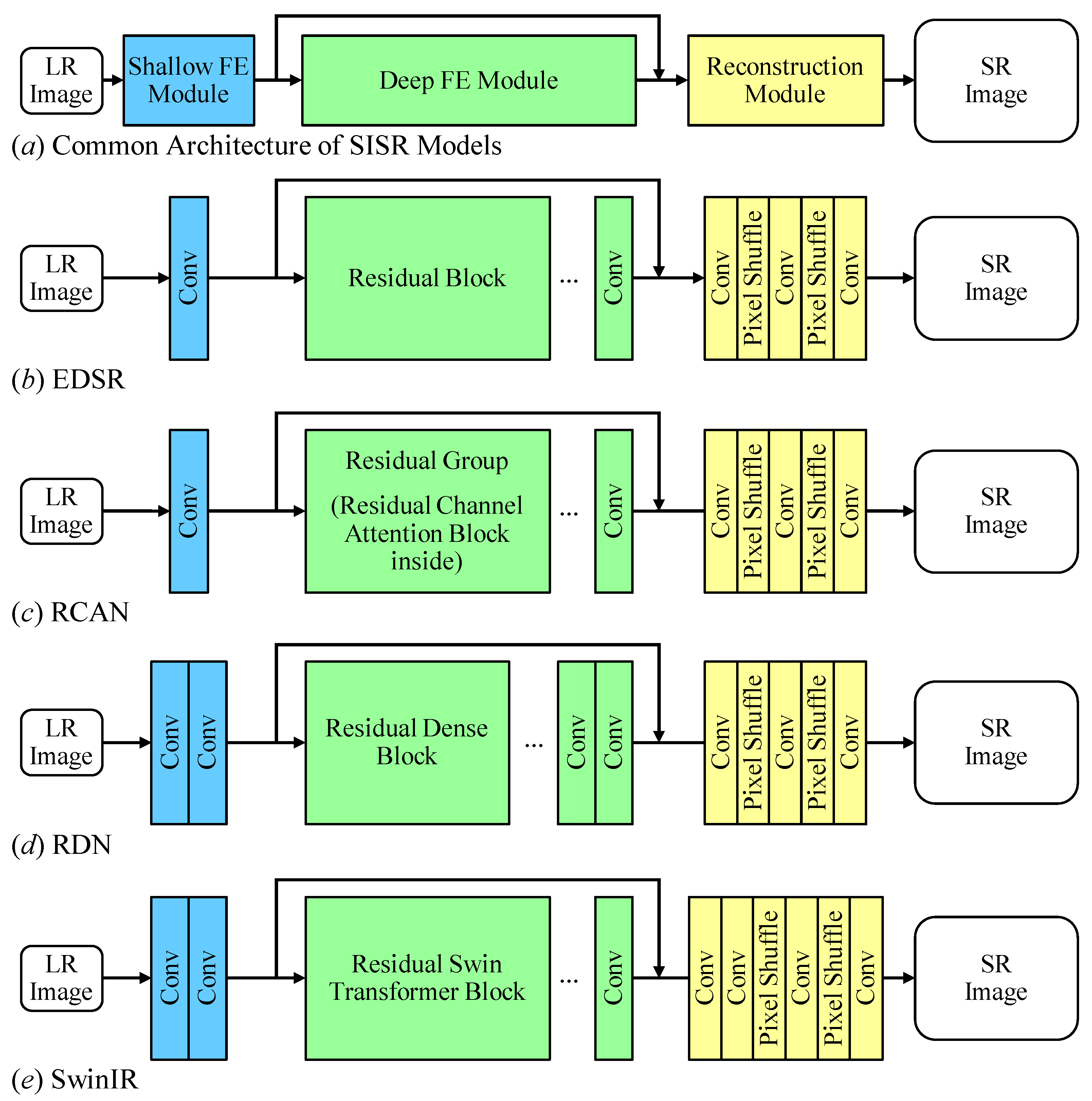 Sensors Free FullText Adapting SingleImage SuperResolution