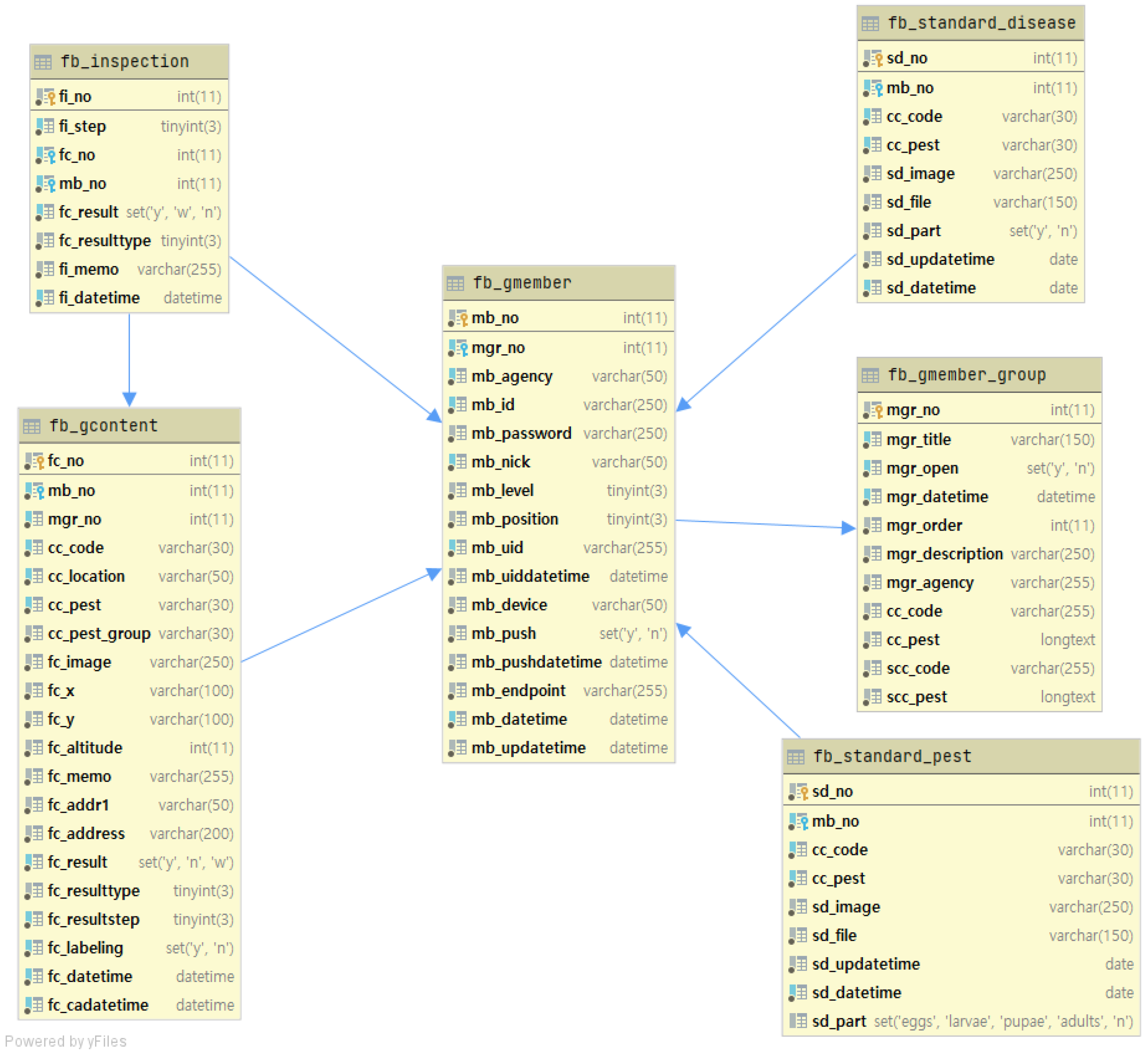 Sensors 23 05032 g002