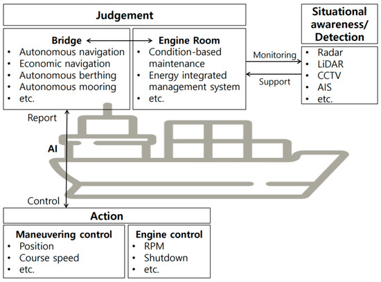 Autonomous Shipping – Cyber Hazards Ahead