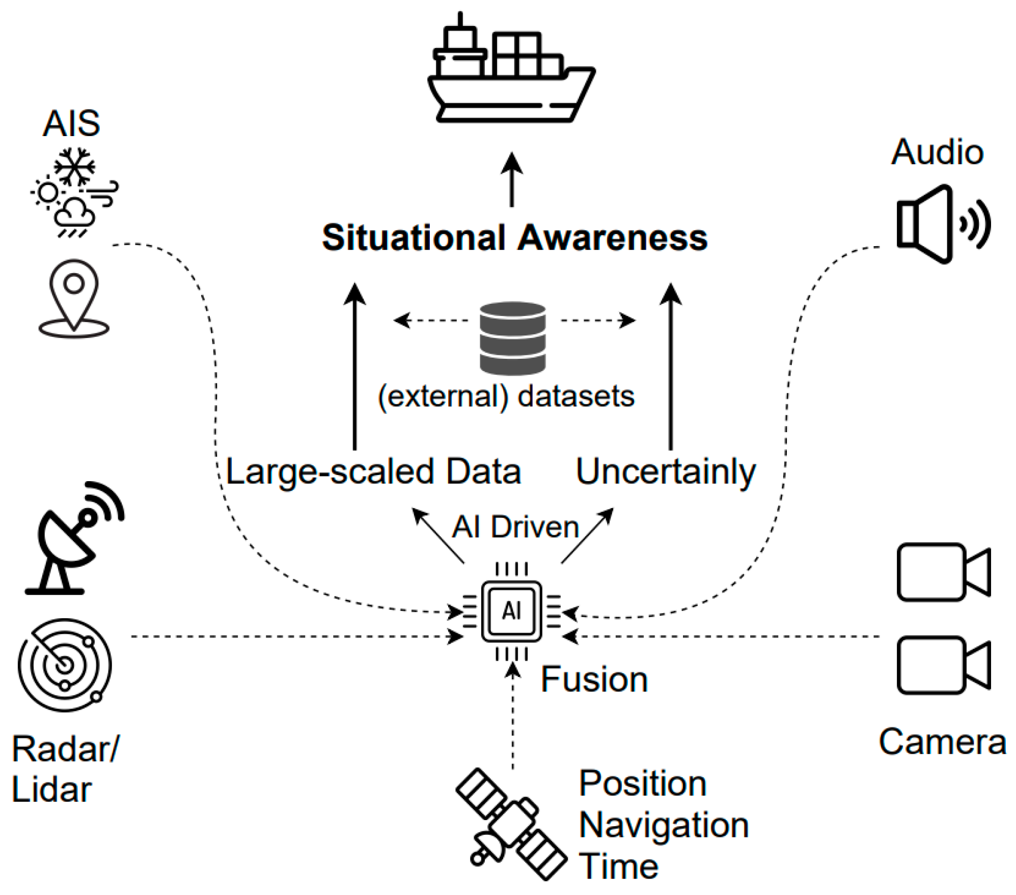 Sensors 23 05033 g002