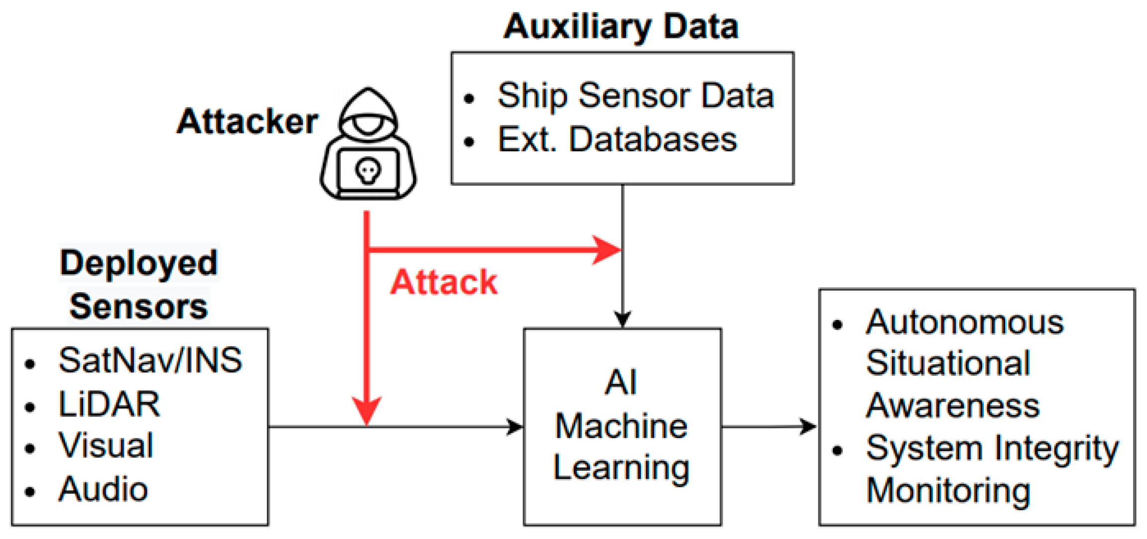 Sensors 23 05033 g007