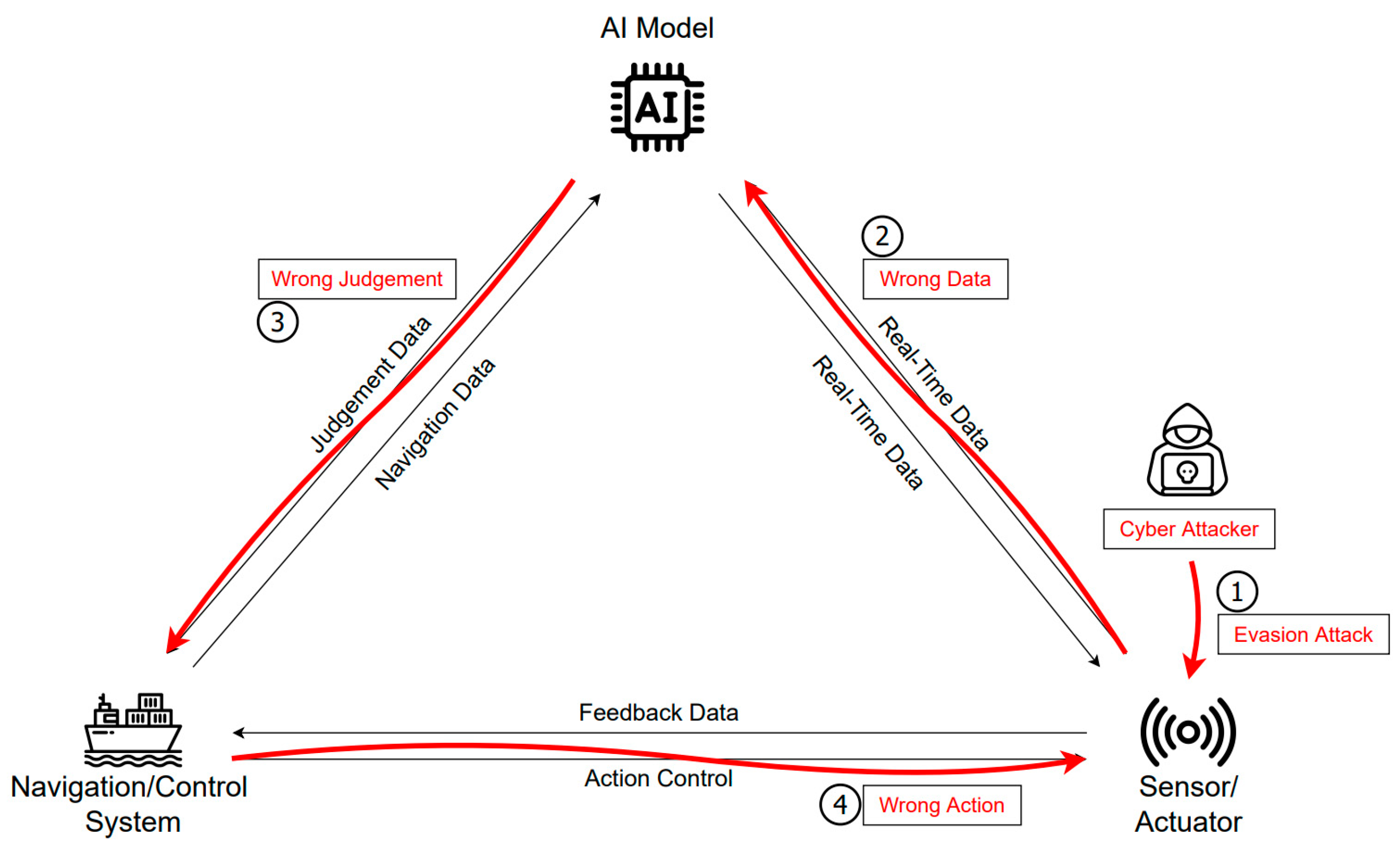 Sensors 23 05033 g008