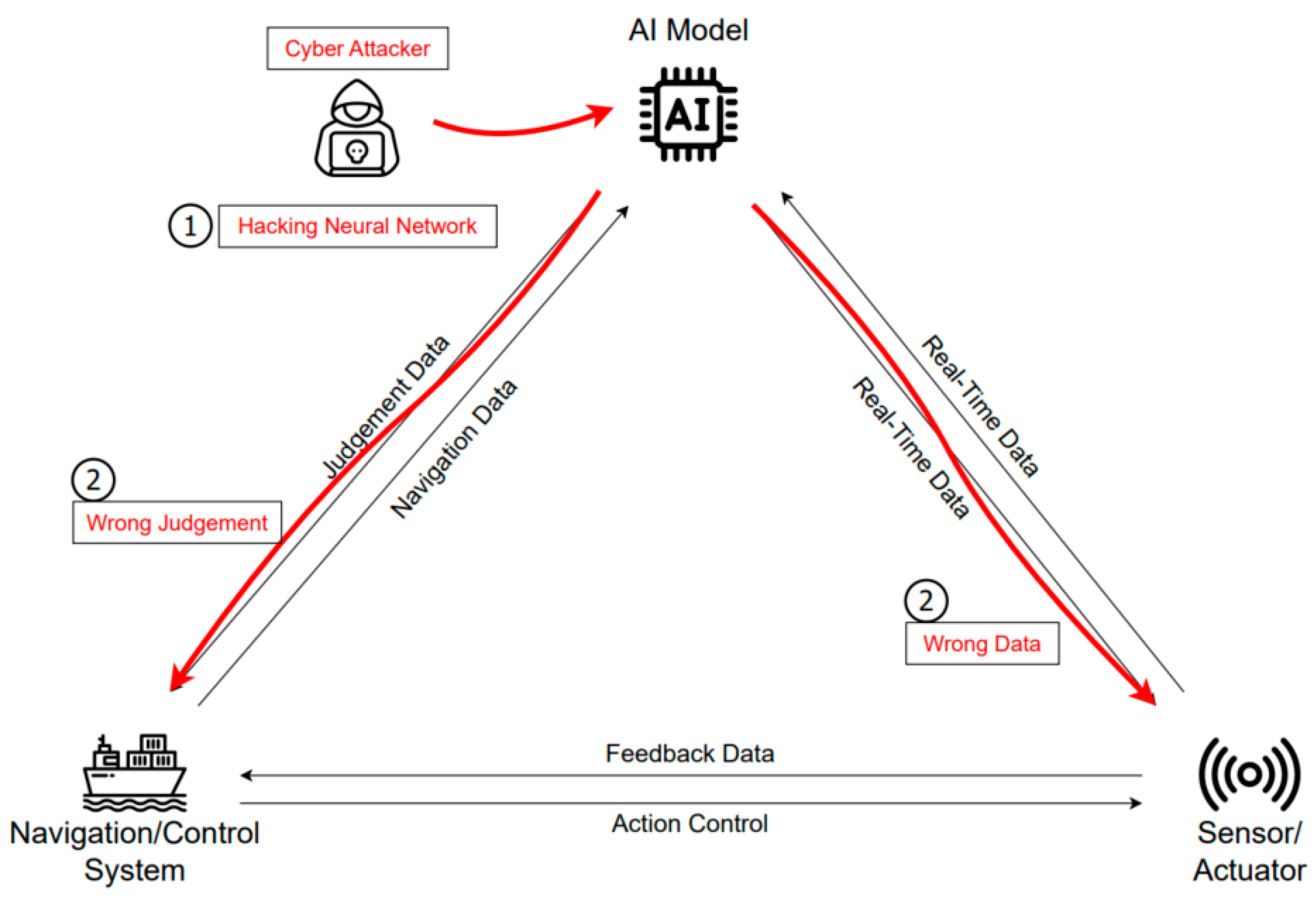 Sensors 23 05033 g009