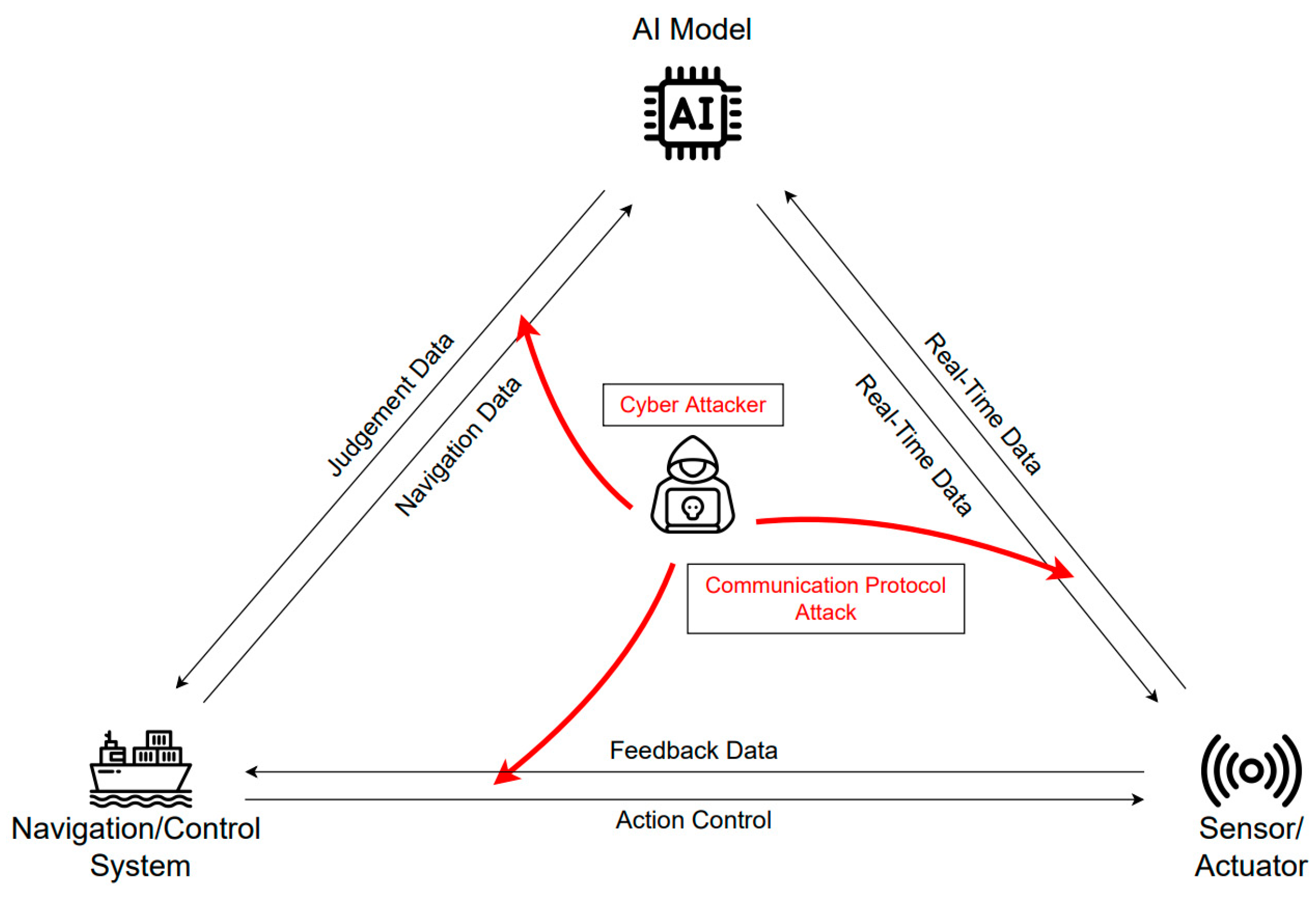 Sensors 23 05033 g010