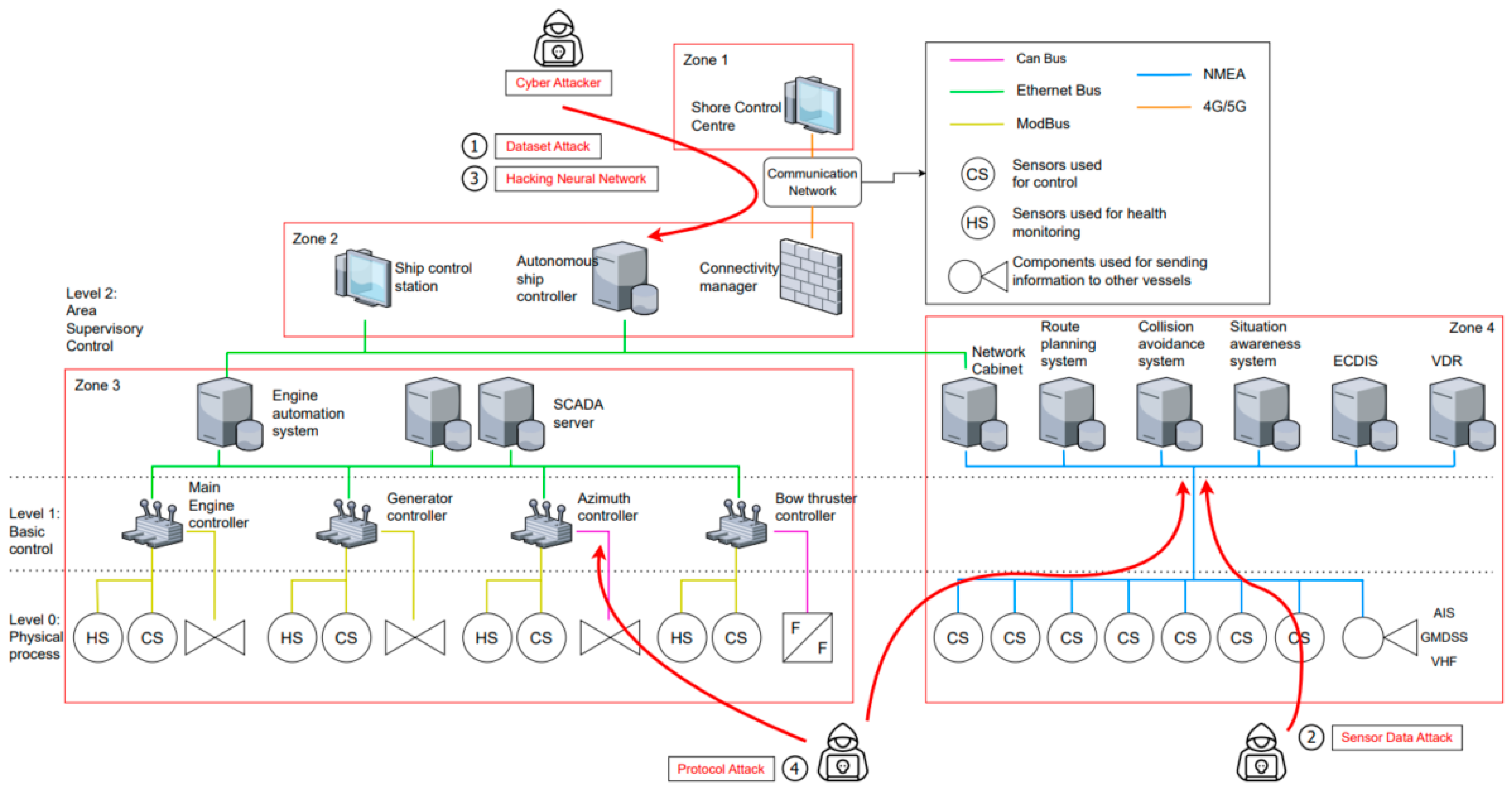 Sensors 23 05033 g011
