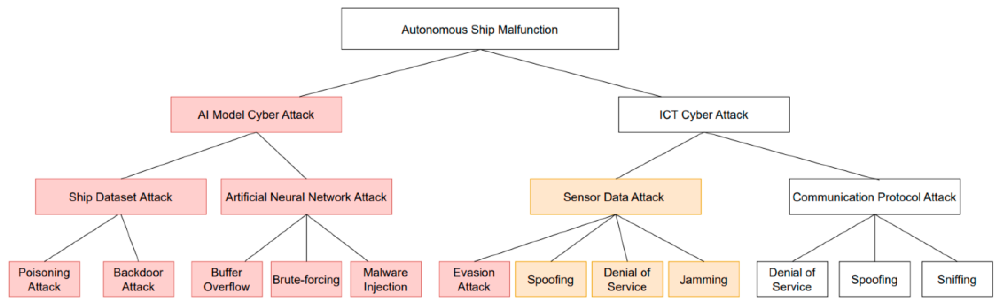 Sensors 23 05033 g012