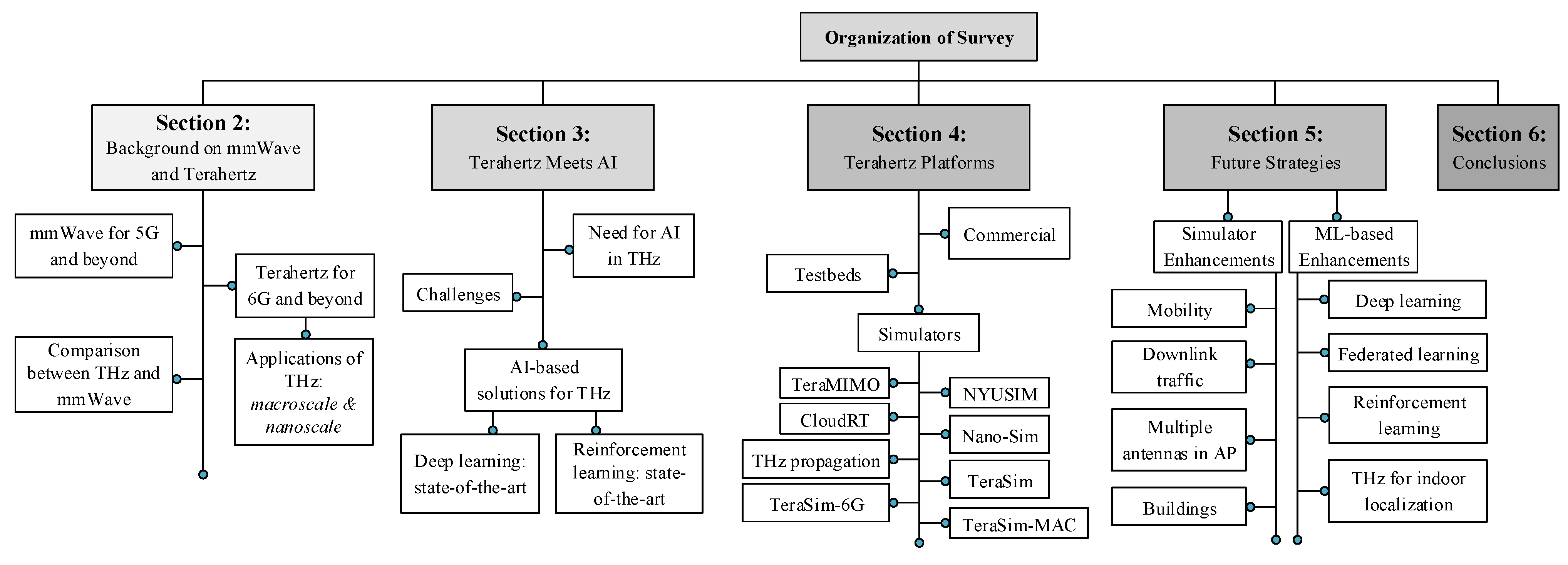 Sensors 23 05034 g002 Sensors 23 05034 g002