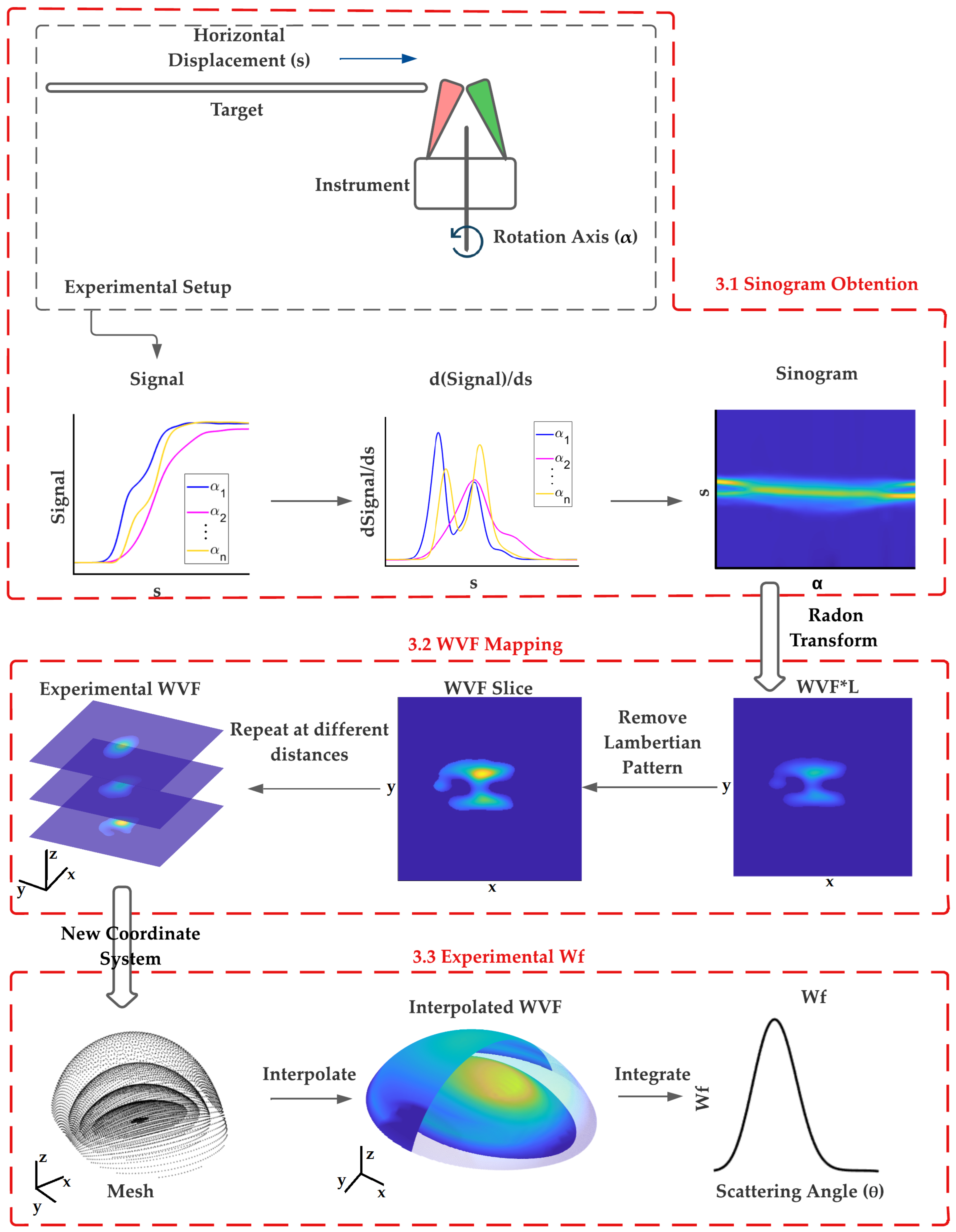 Sensors 23 05036 g002