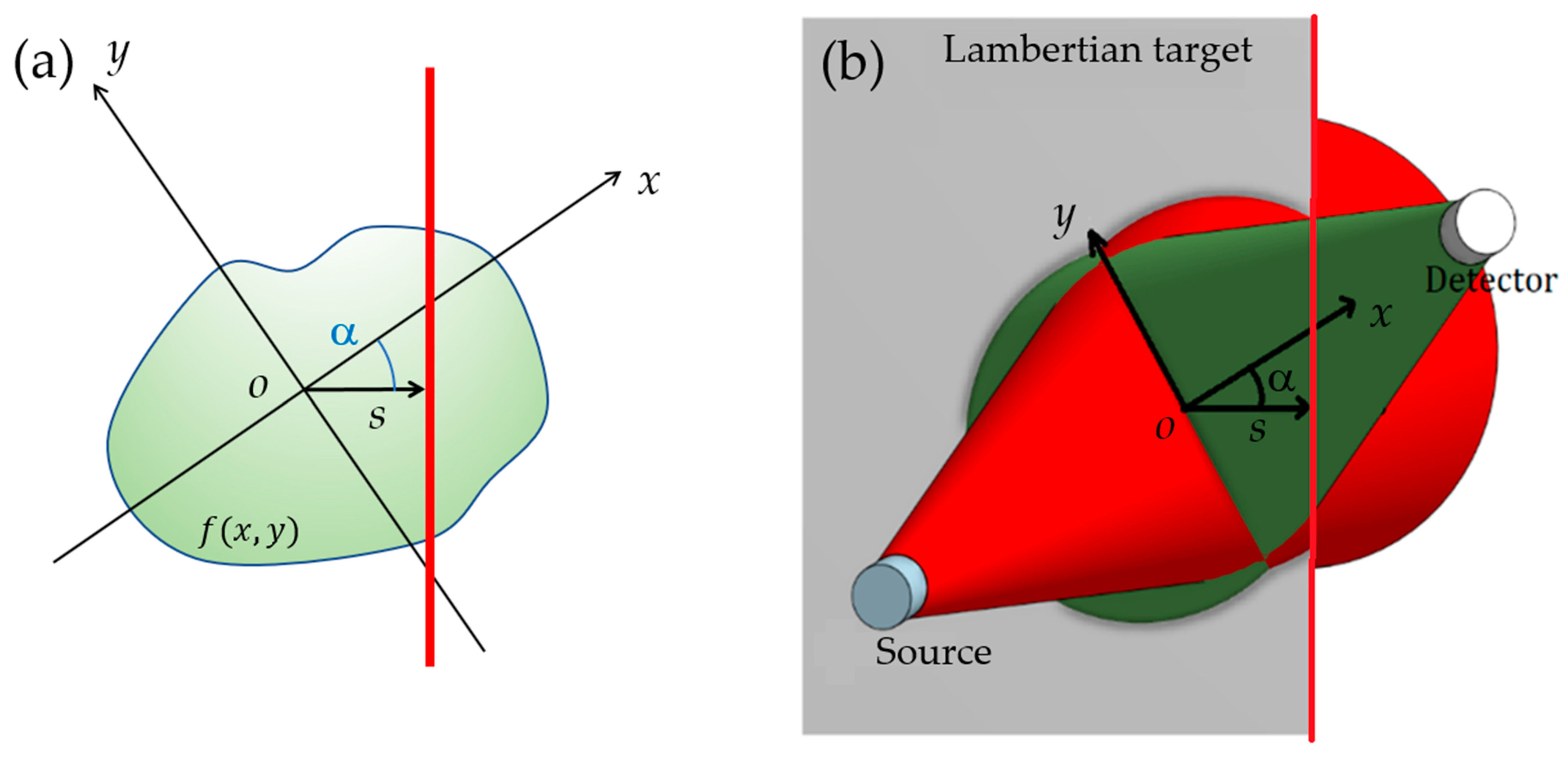 Sensors 23 05036 g003