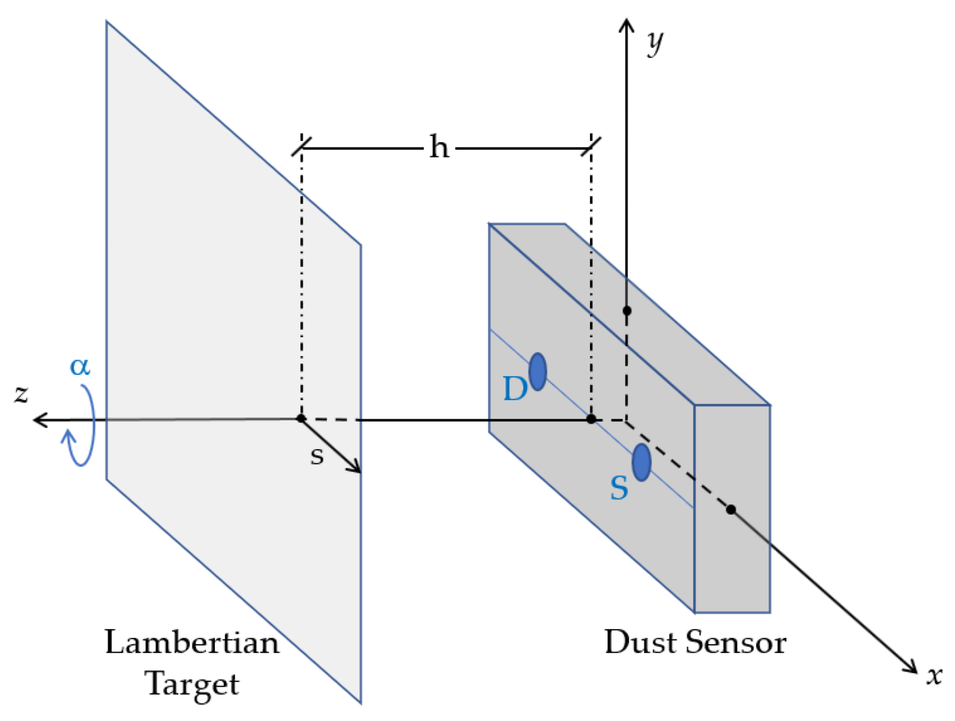 Sensors 23 05036 g004