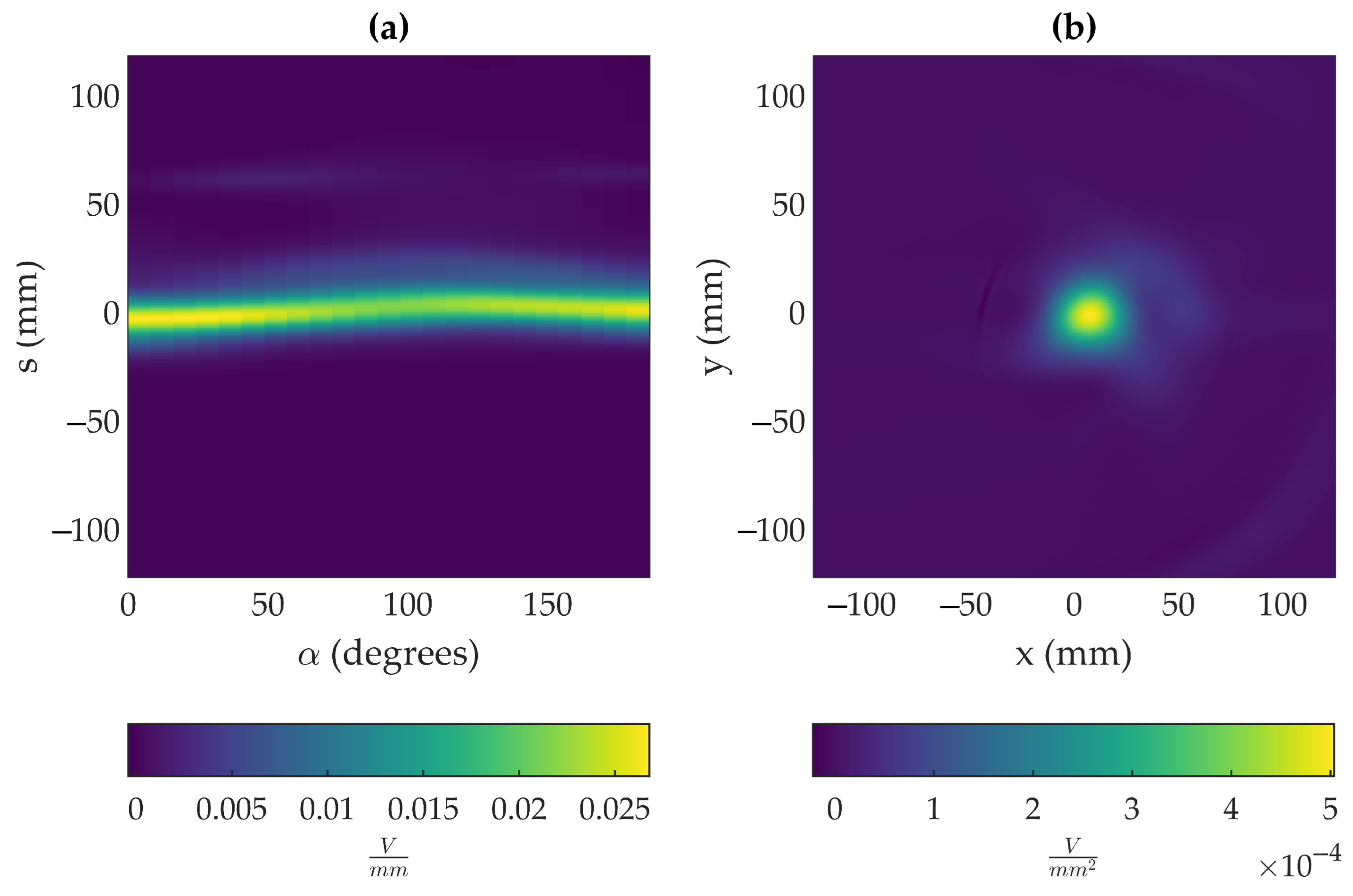 Sensors 23 05036 g008