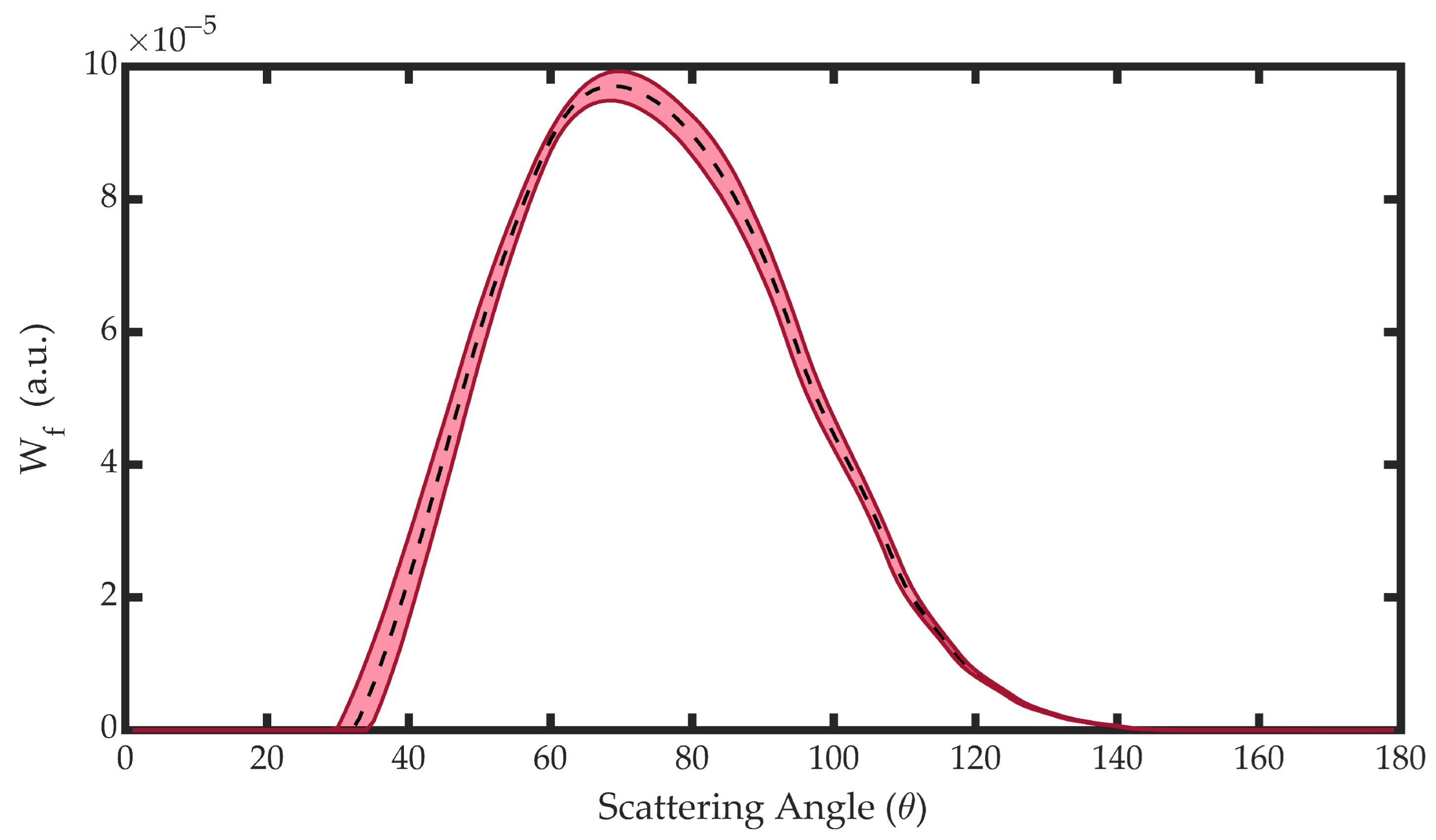 Sensors 23 05036 g0a3