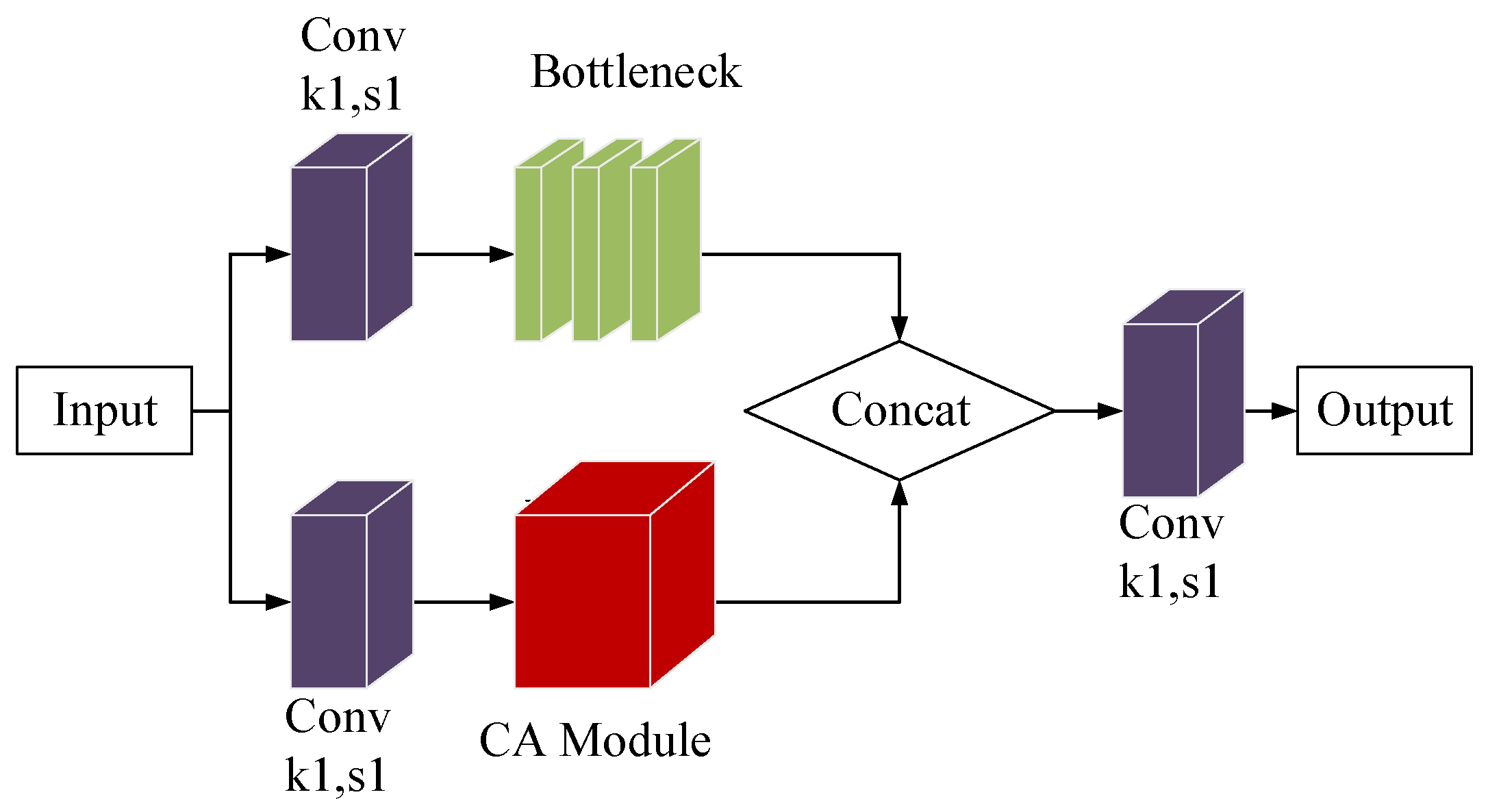 Sensors 23 05039 g010